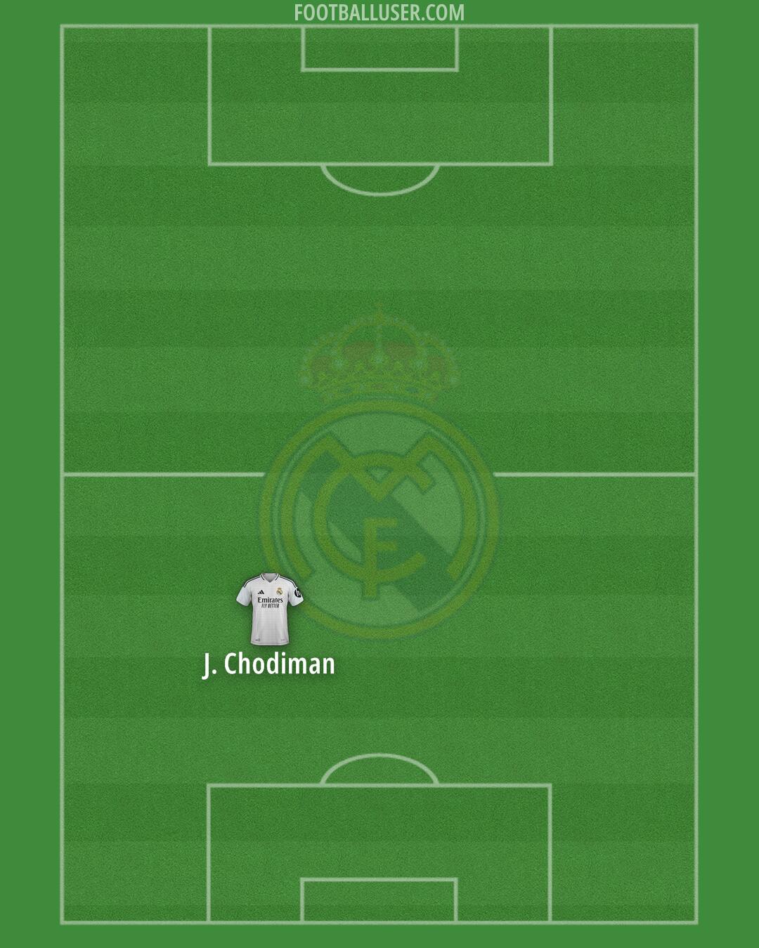 Real Madrid Formation 2025