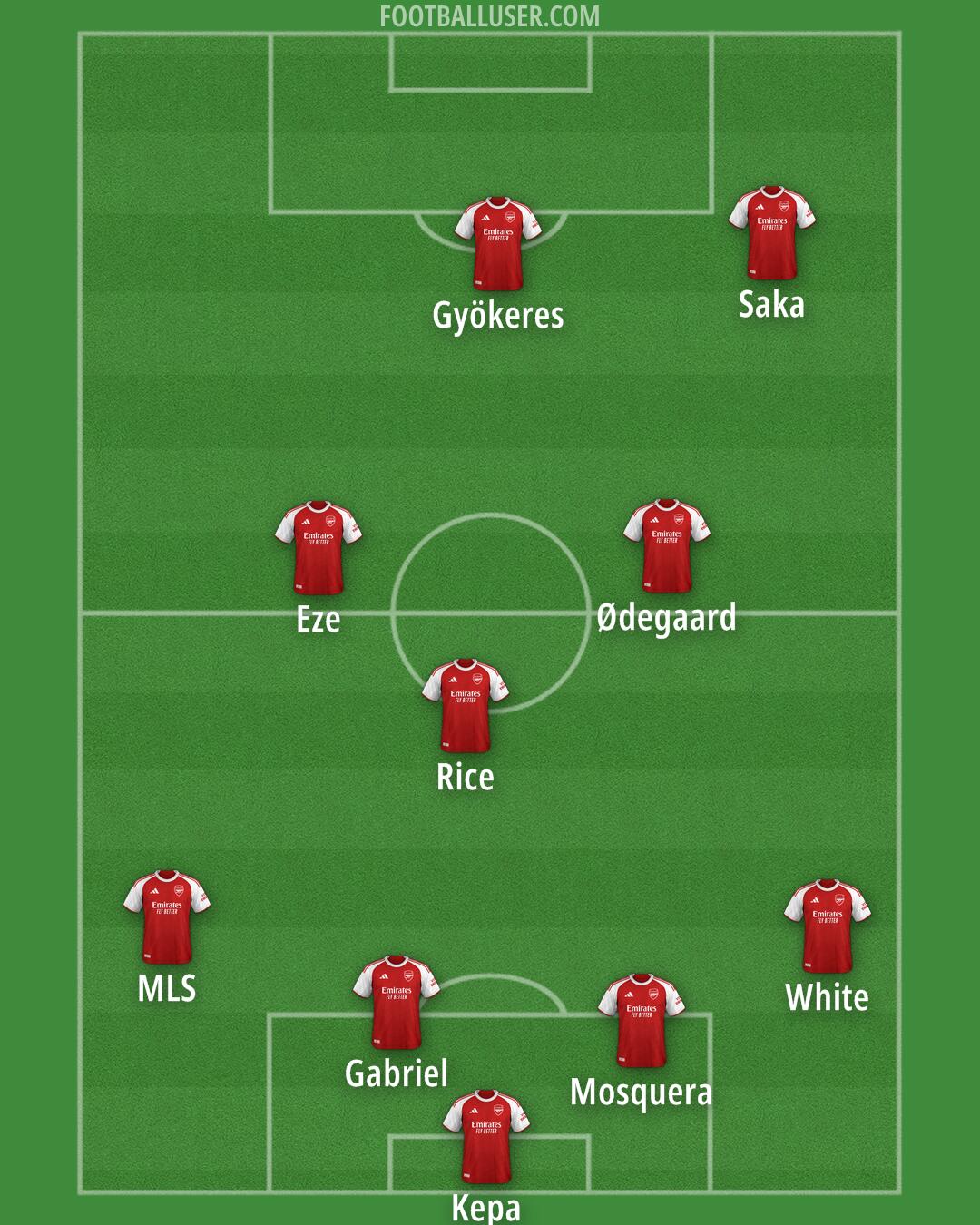 Arsenal Formation 2025