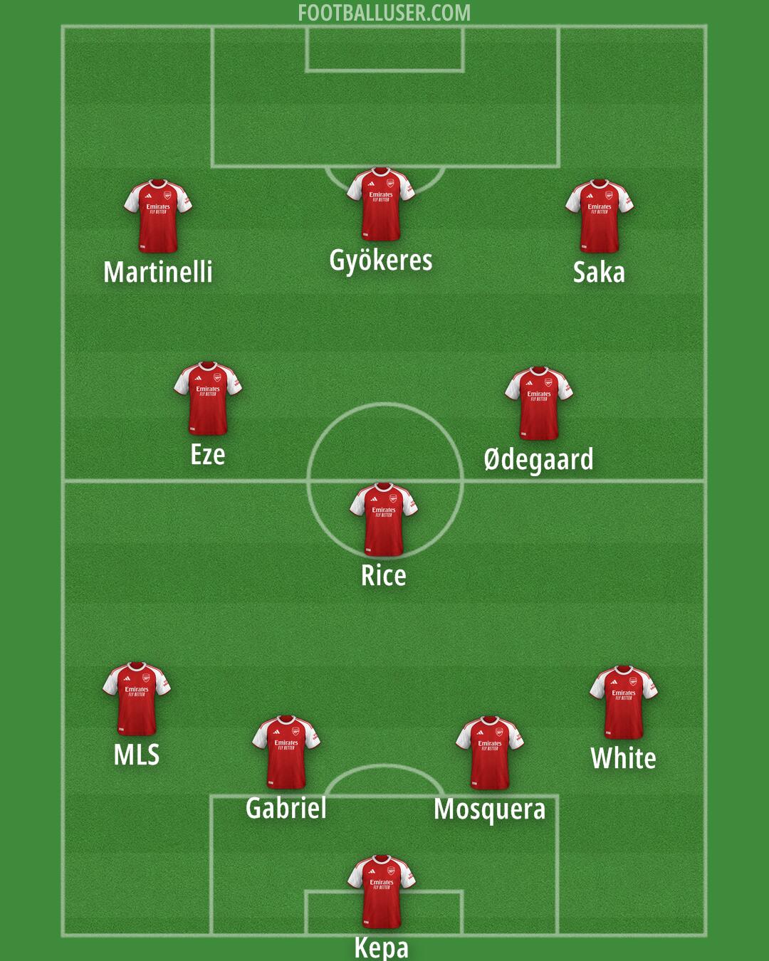 Arsenal Formation 2025