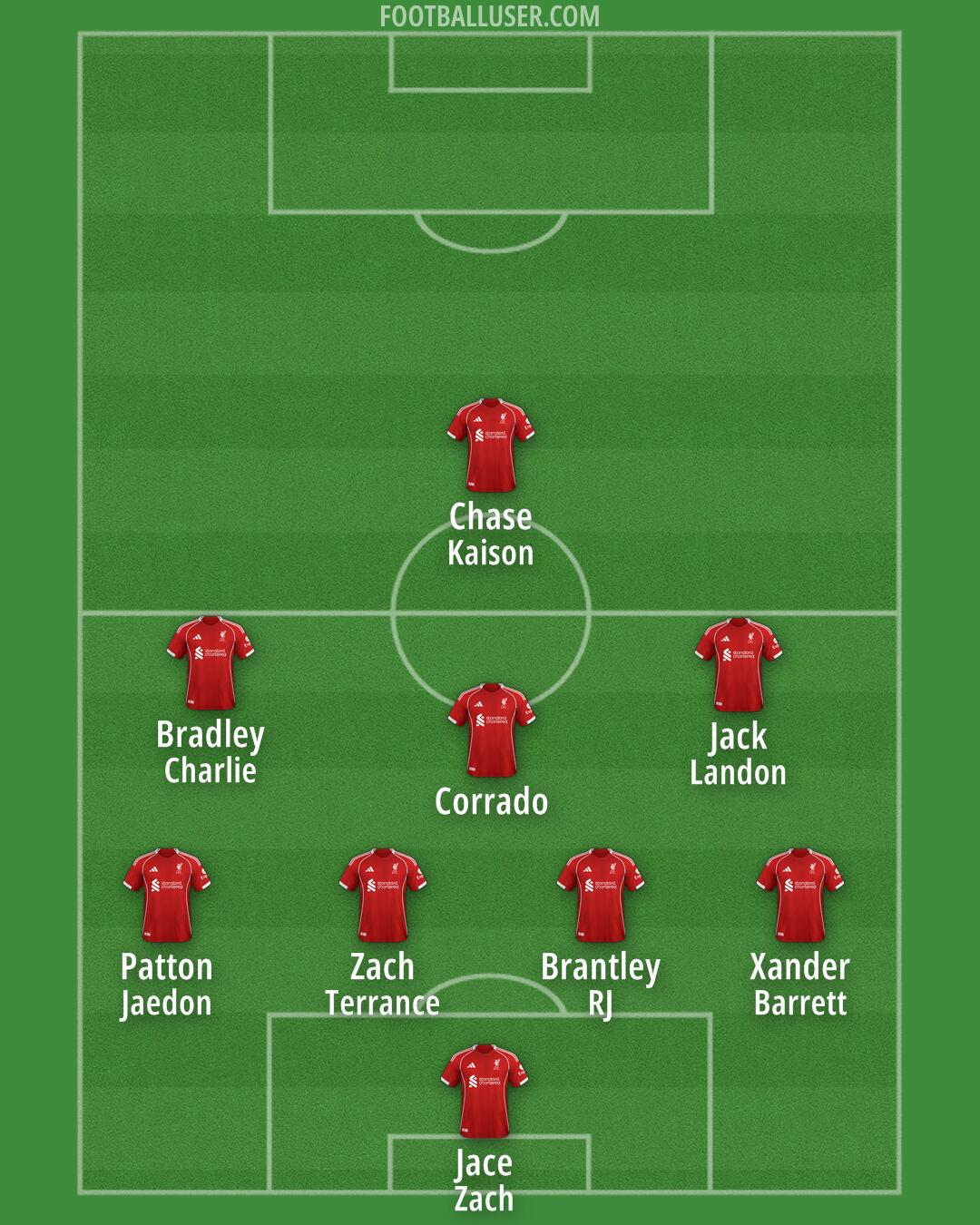 Liverpool Formation 2025