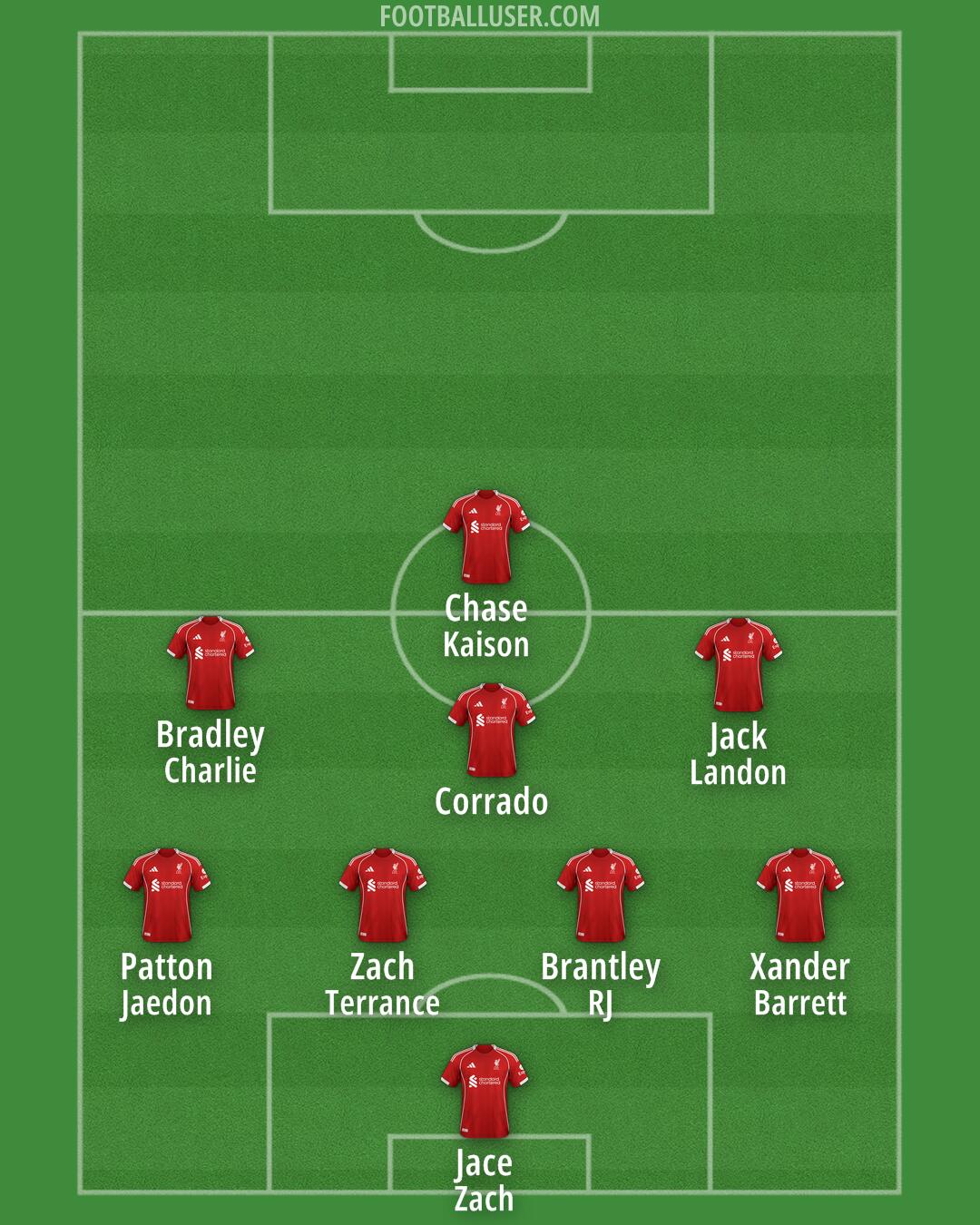 Liverpool Formation 2025