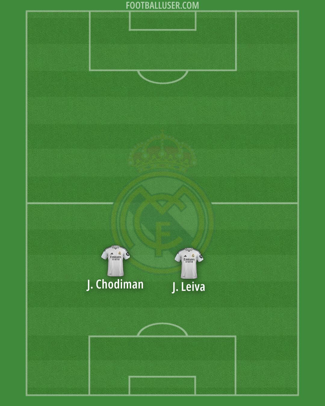 Real Madrid Formation 2025