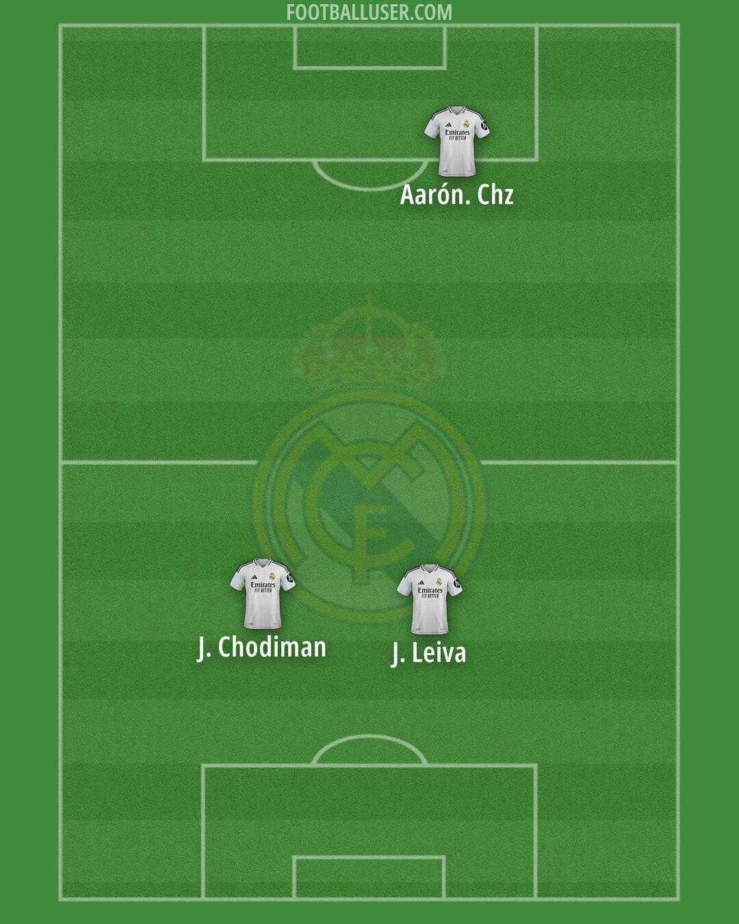 Real Madrid Formation 2025
