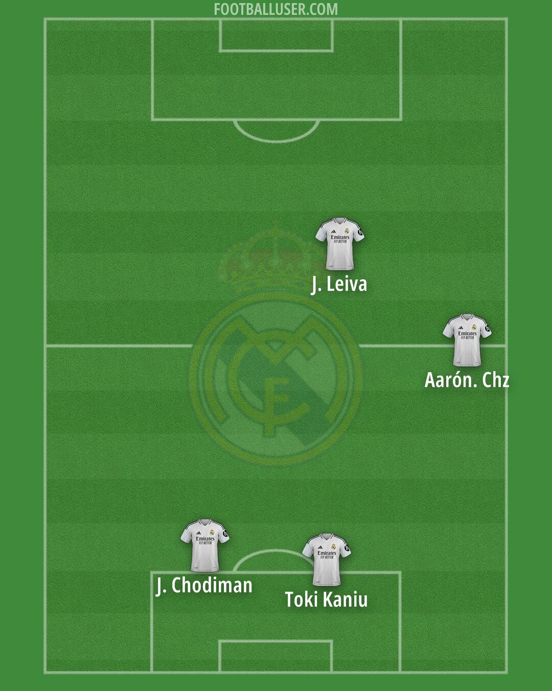 Real Madrid Formation 2025