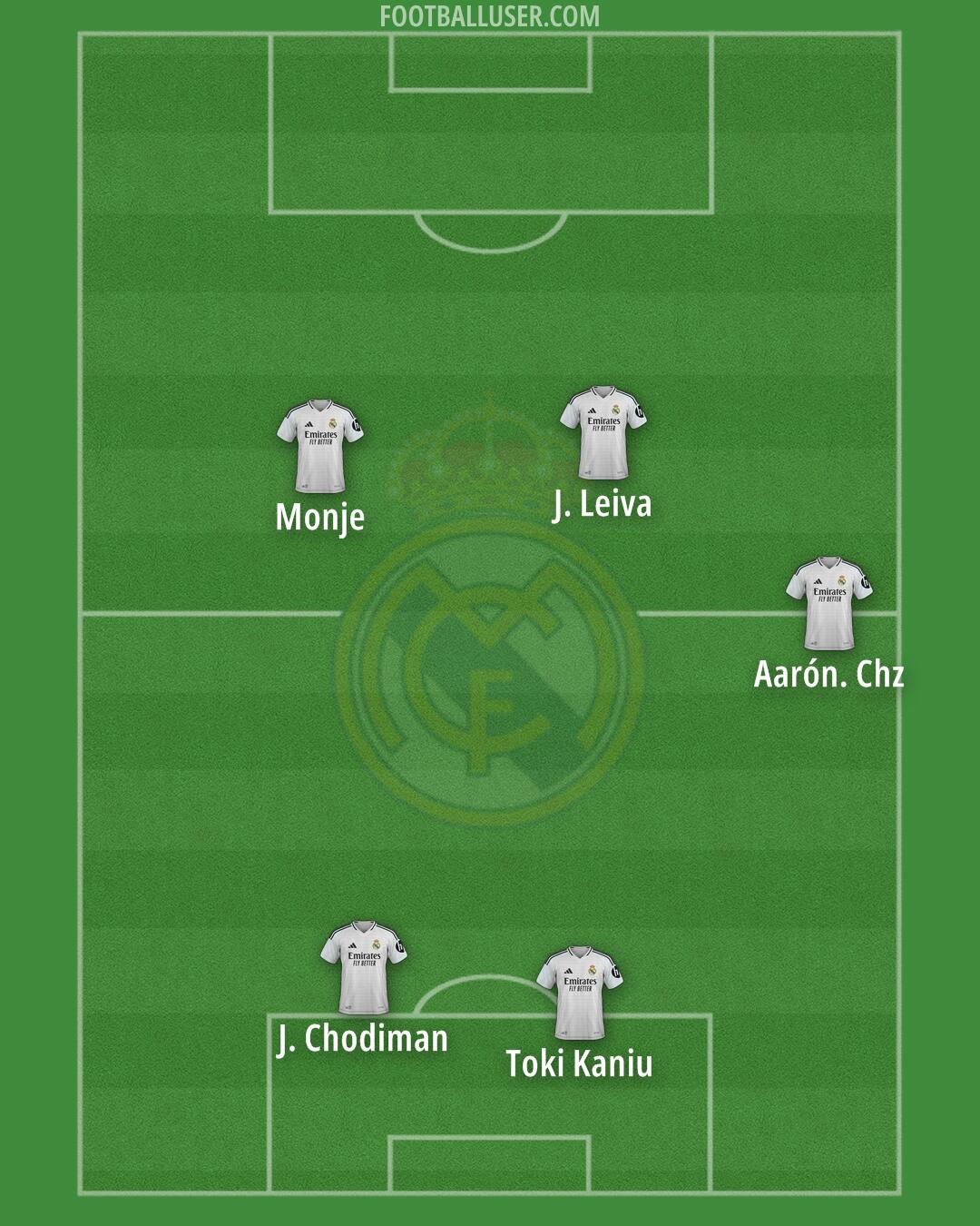 Real Madrid Formation 2025