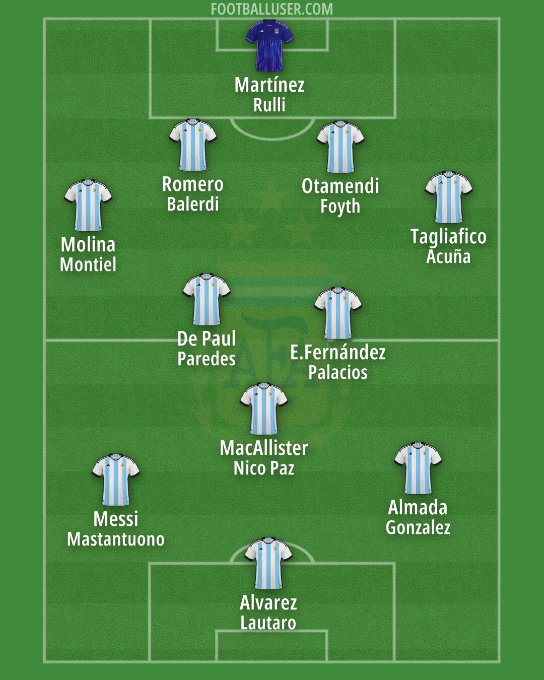 Argentina Formation 2025