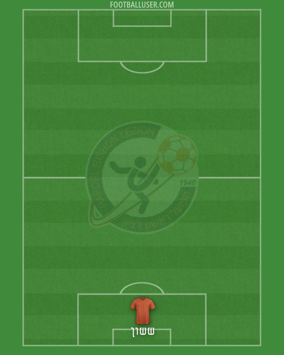 Hapoel Rishon LeZion Formation 2025