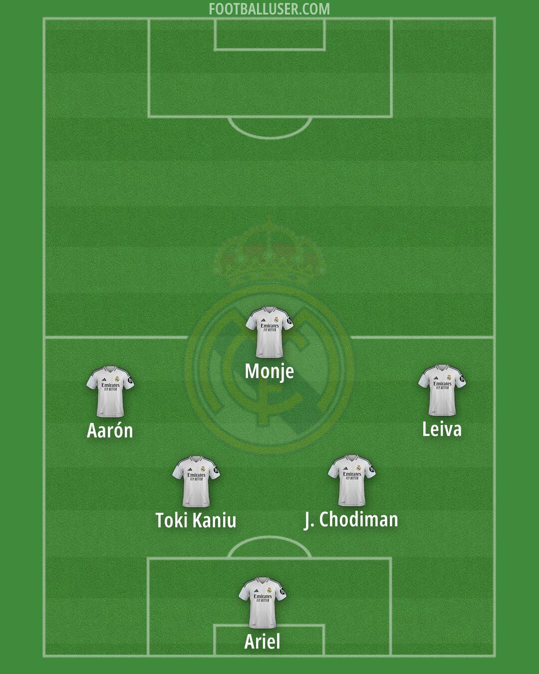 Real Madrid Formation 2025