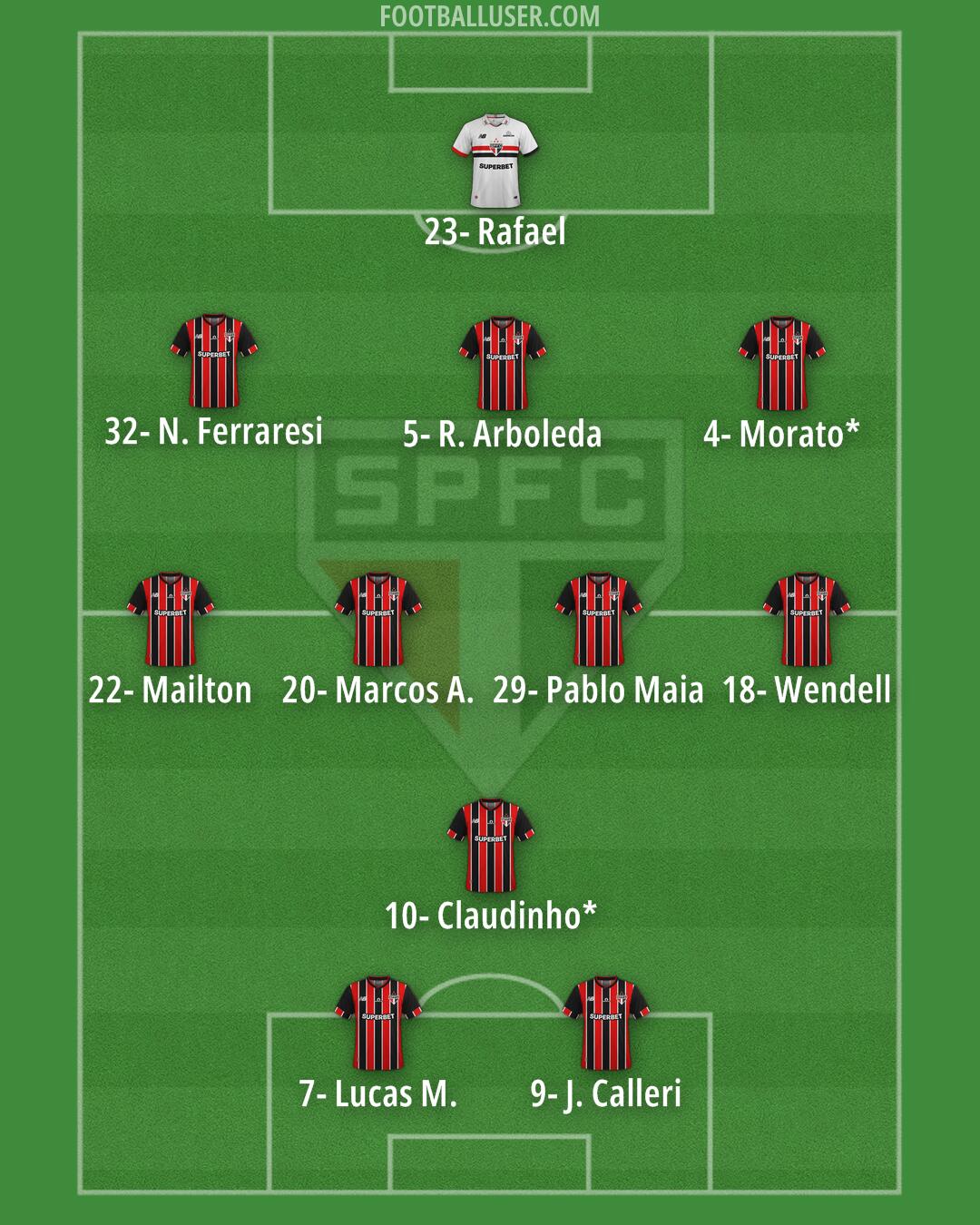 São Paulo Formation 2025