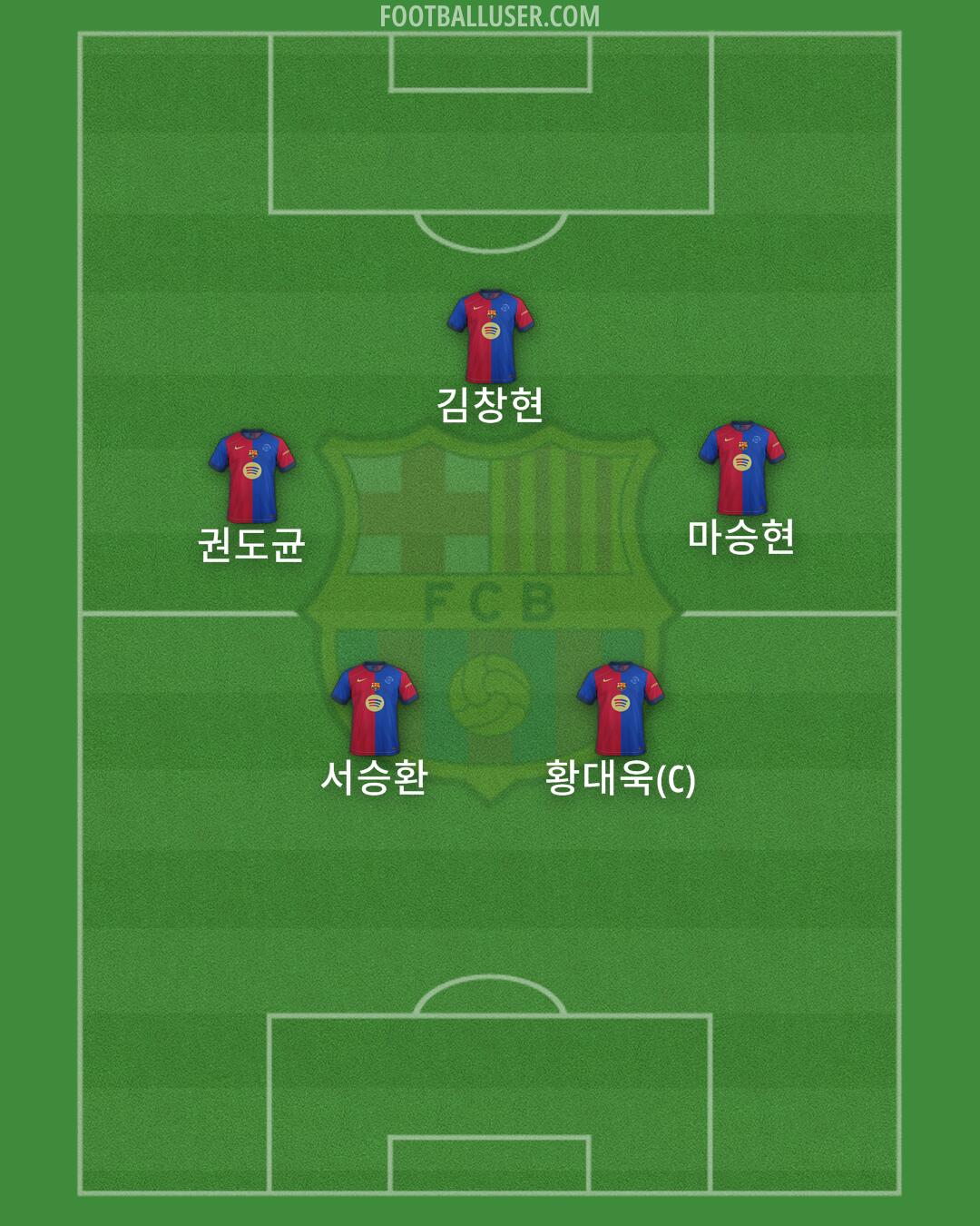 Barcelona Formation 2025