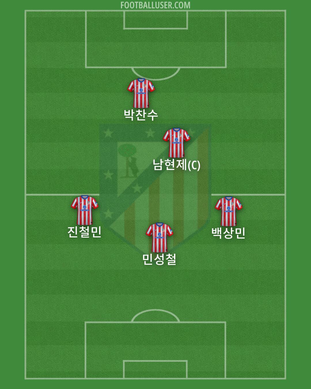 Atlético Formation 2025