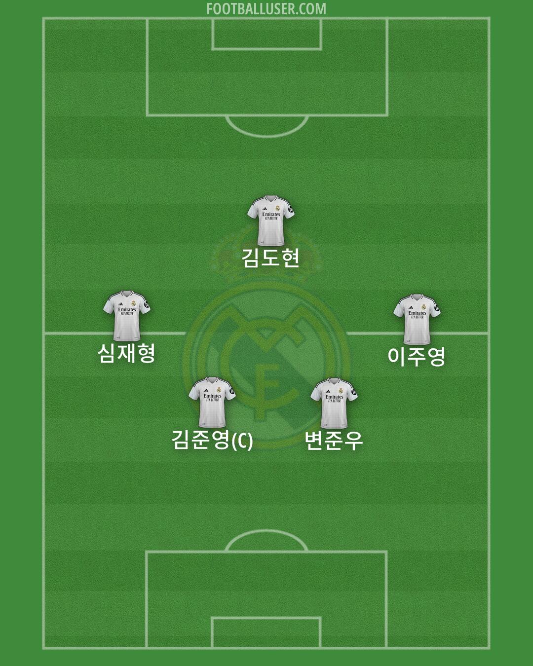 Real Madrid Formation 2025