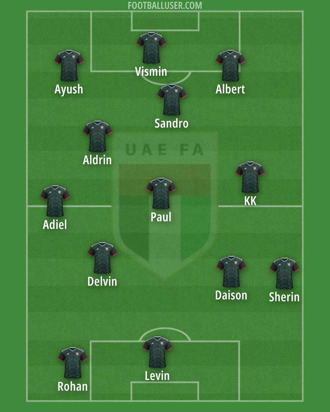 United Arab Emirates Formation 2025