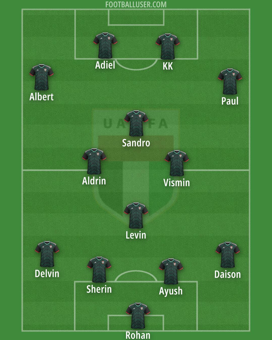 United Arab Emirates Formation 2025
