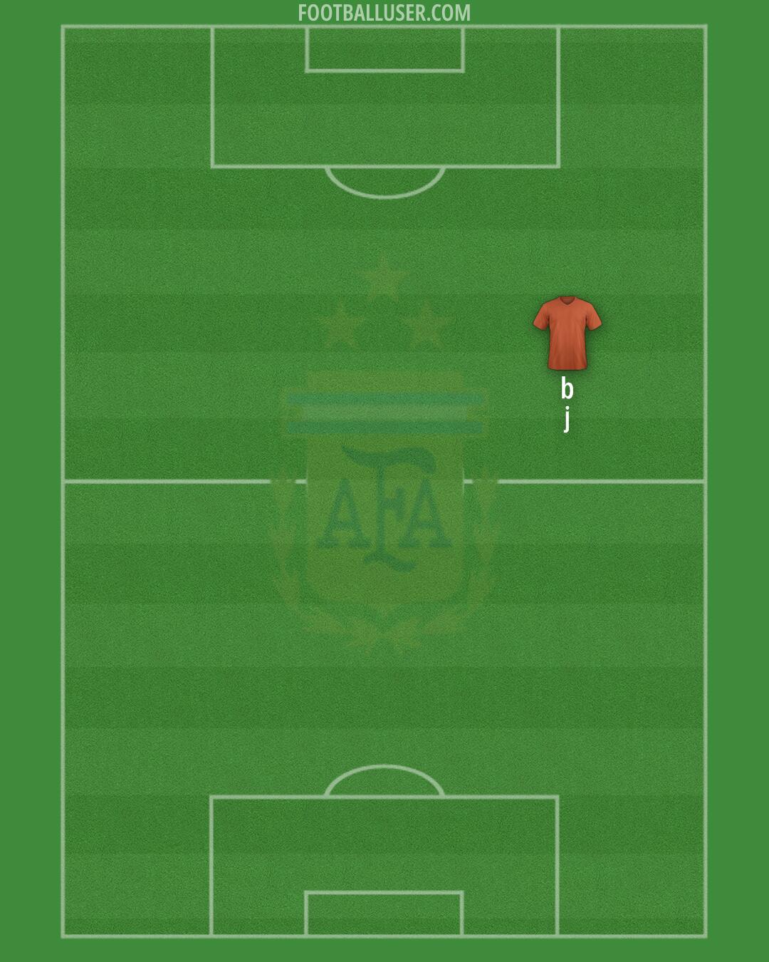 Argentina Formation 2025