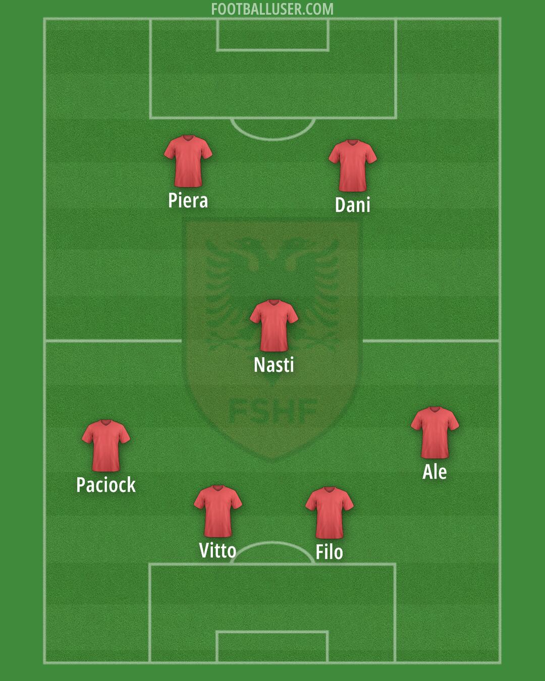 Albania Formation 2025