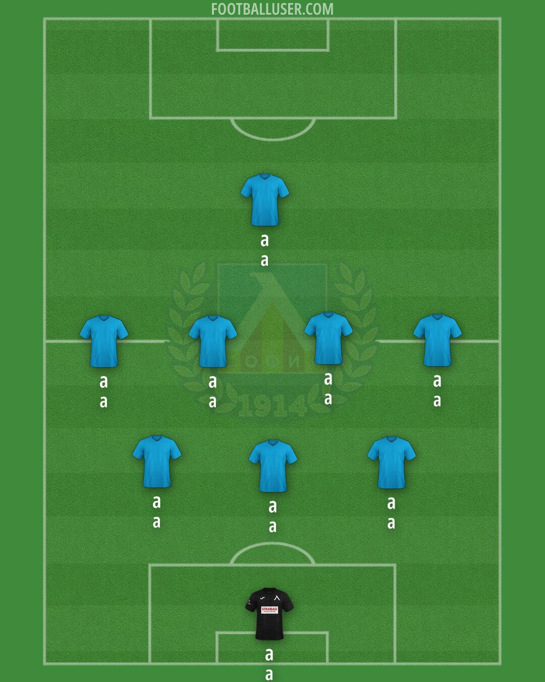 Levski Formation 2025