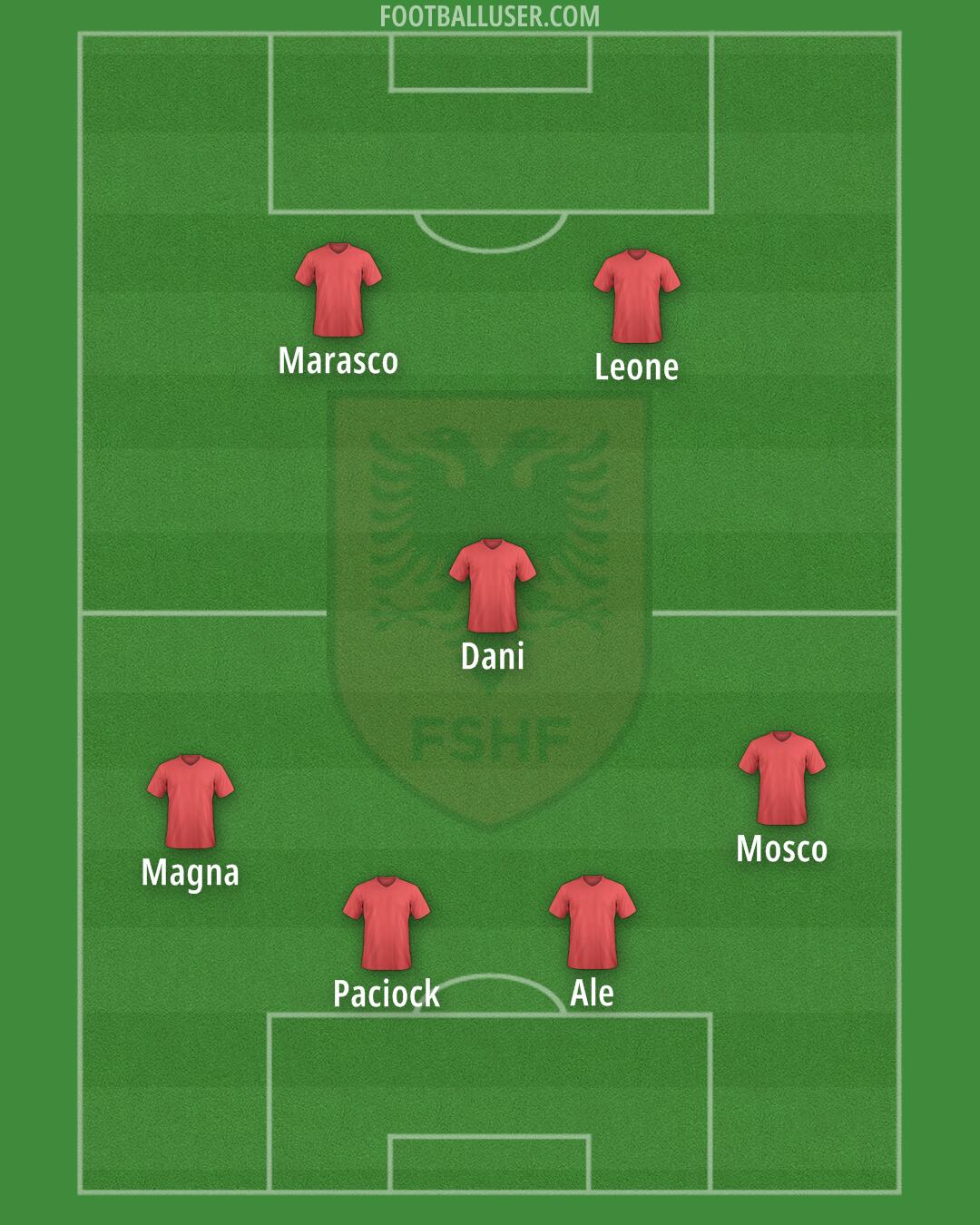 Albania Formation 2025