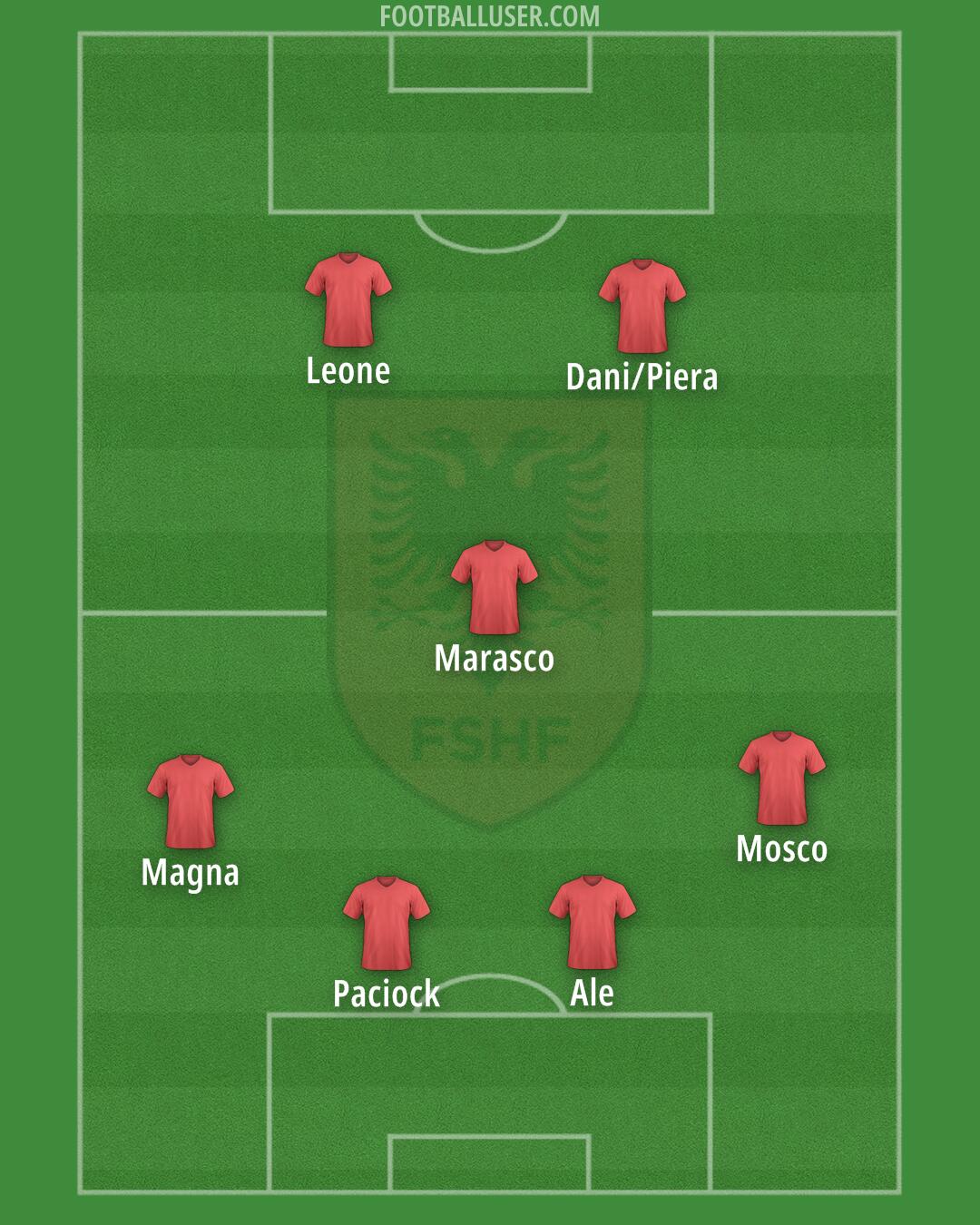 Albania Formation 2025