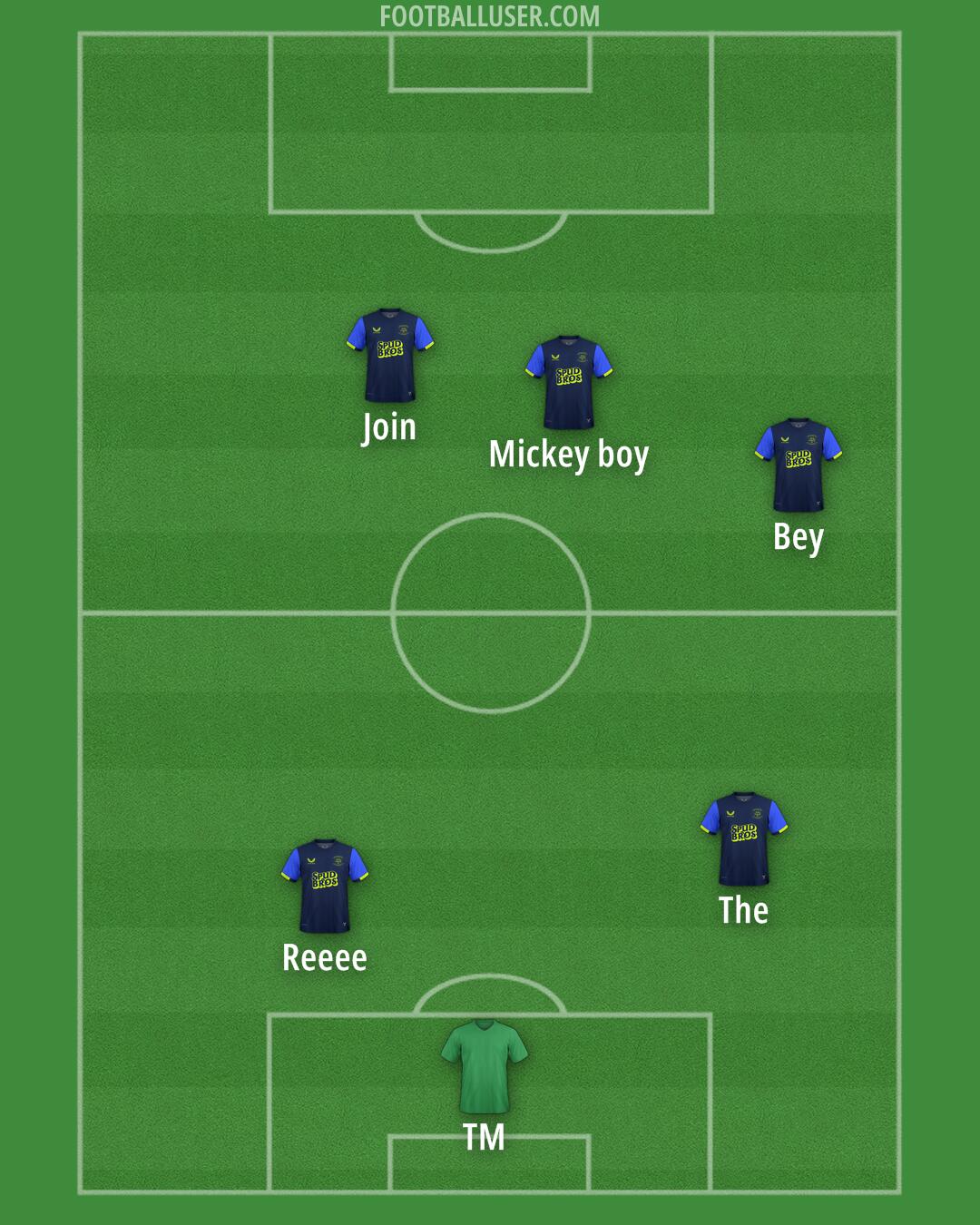 Preston Formation 2025