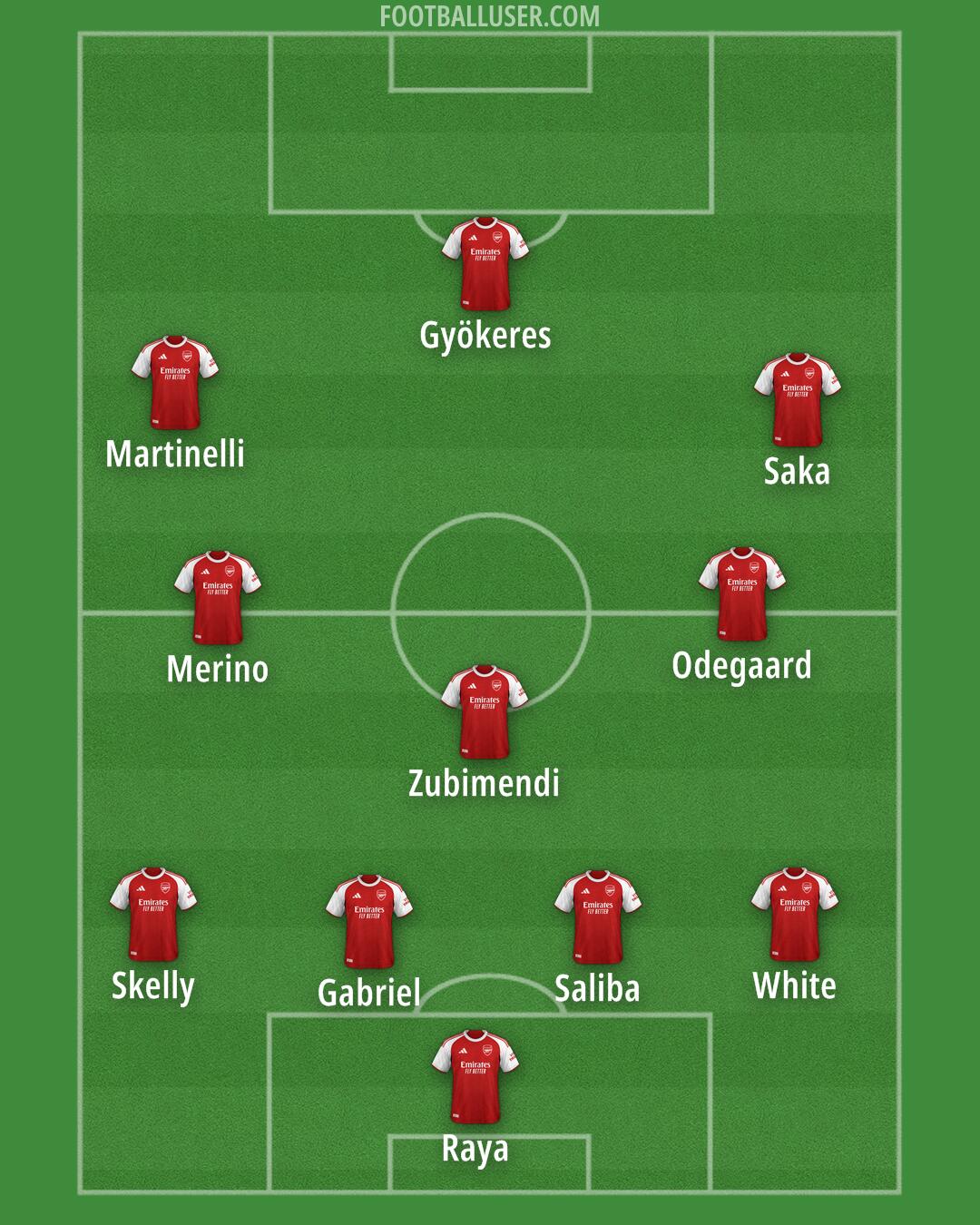 Arsenal Formation 2025