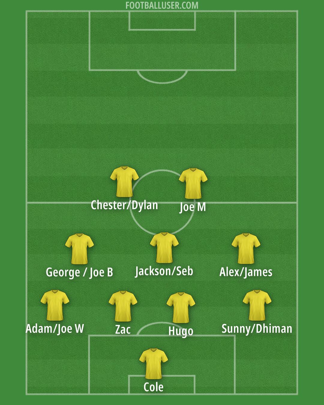Arsenal Formation 2025