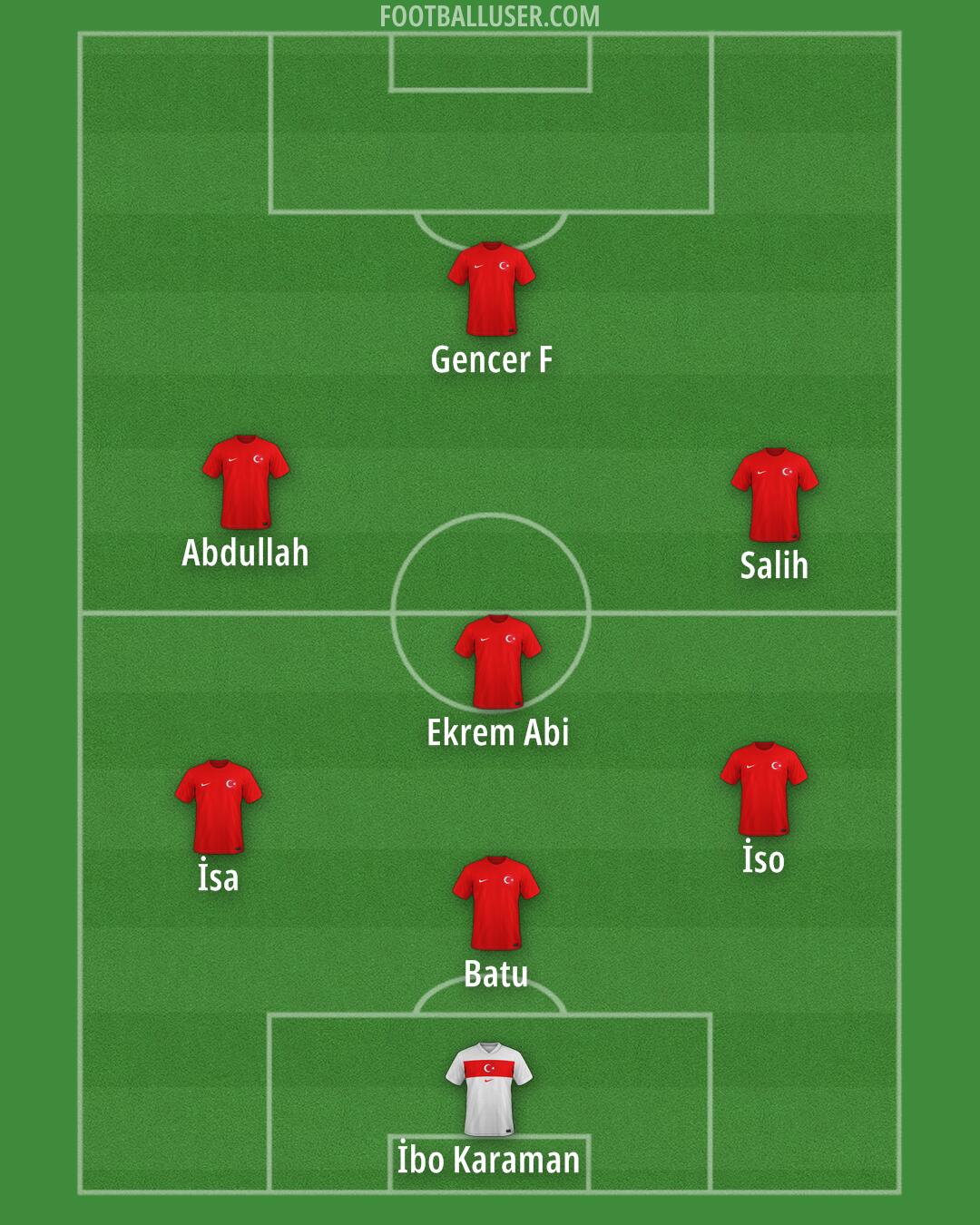 Türkiye Formation 2025