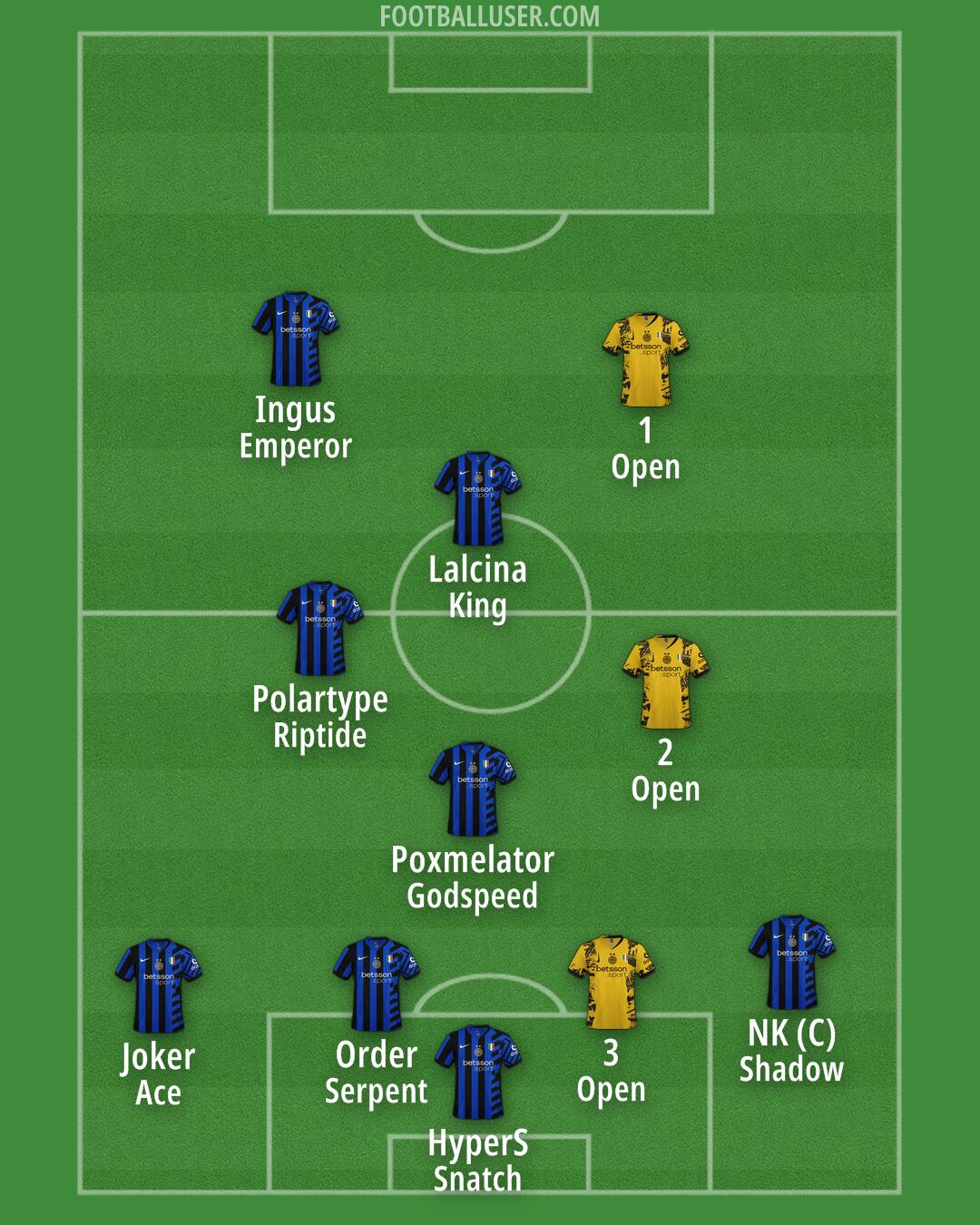 Inter Formation 2025