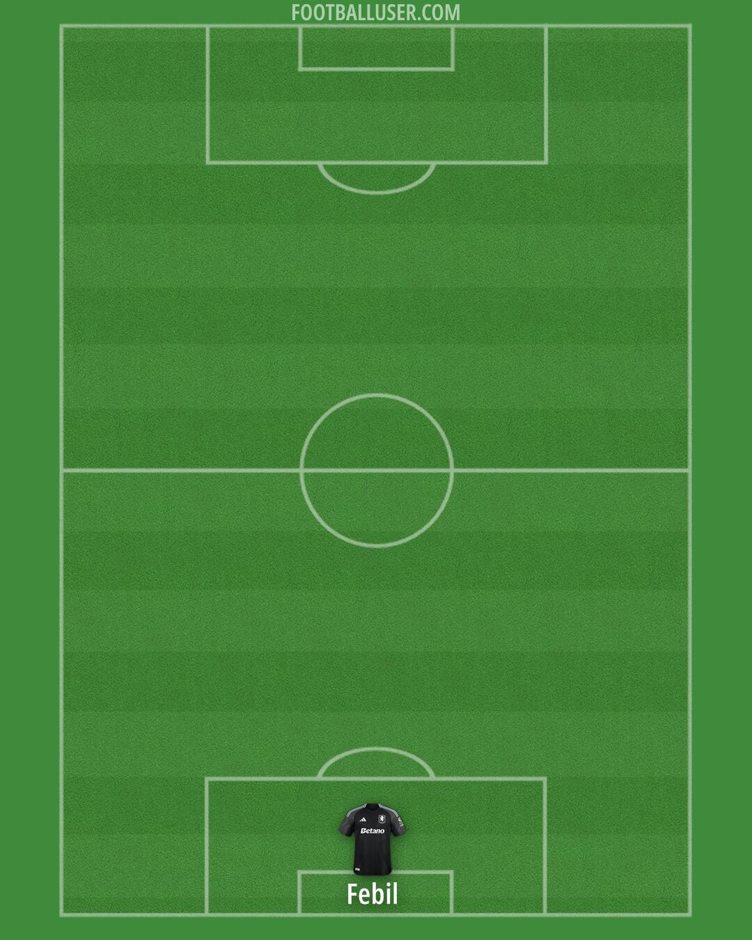 Aston Villa Formation 2025