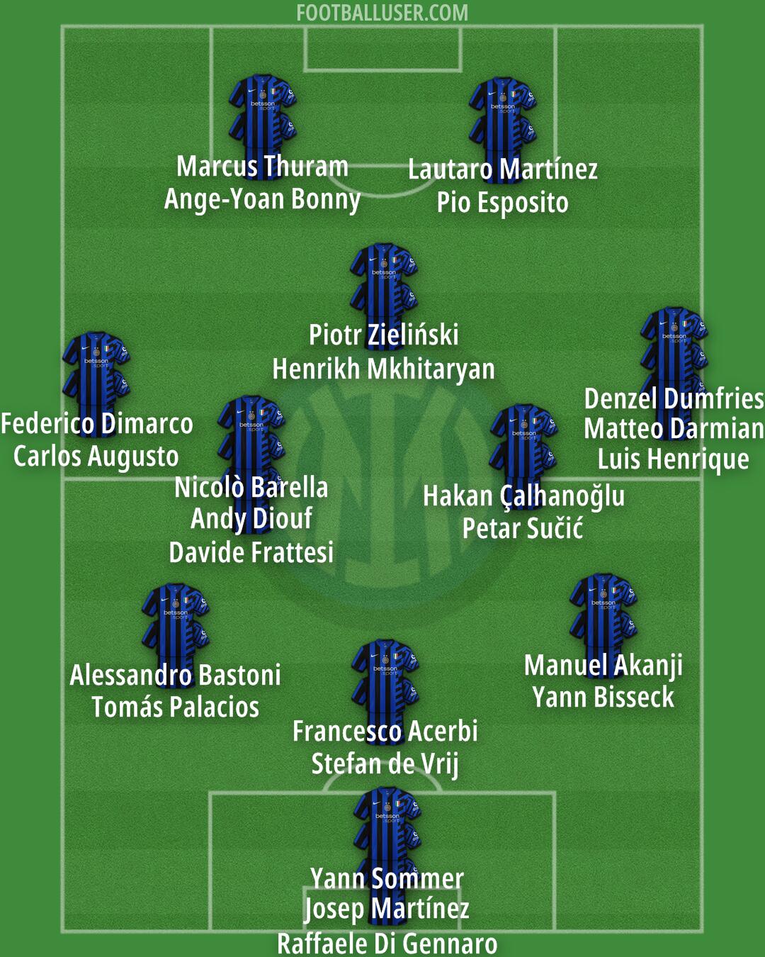 Inter Formation 2025
