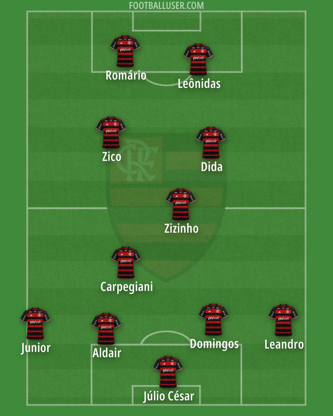 Flamengo Formation 2025