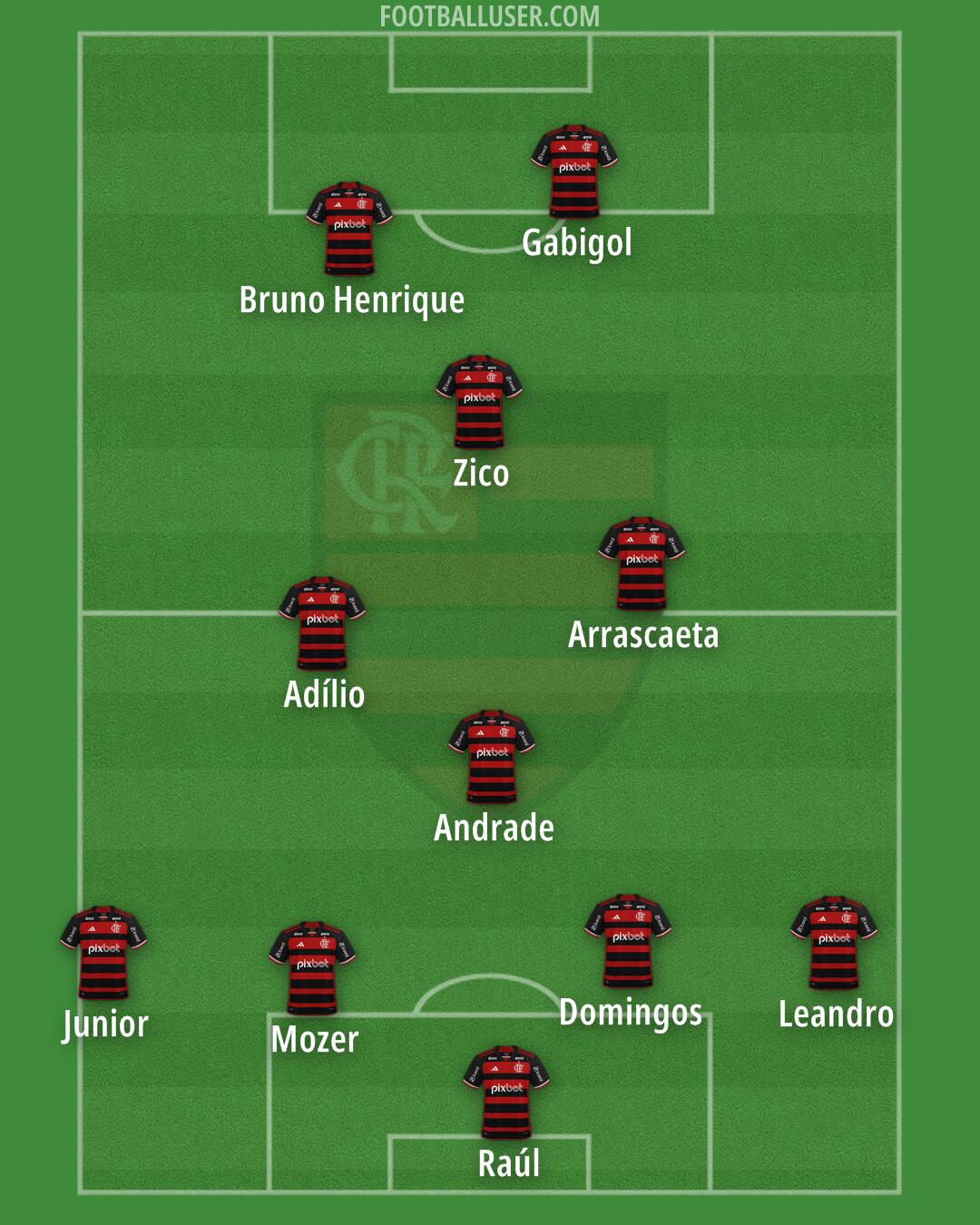Flamengo Formation 2025