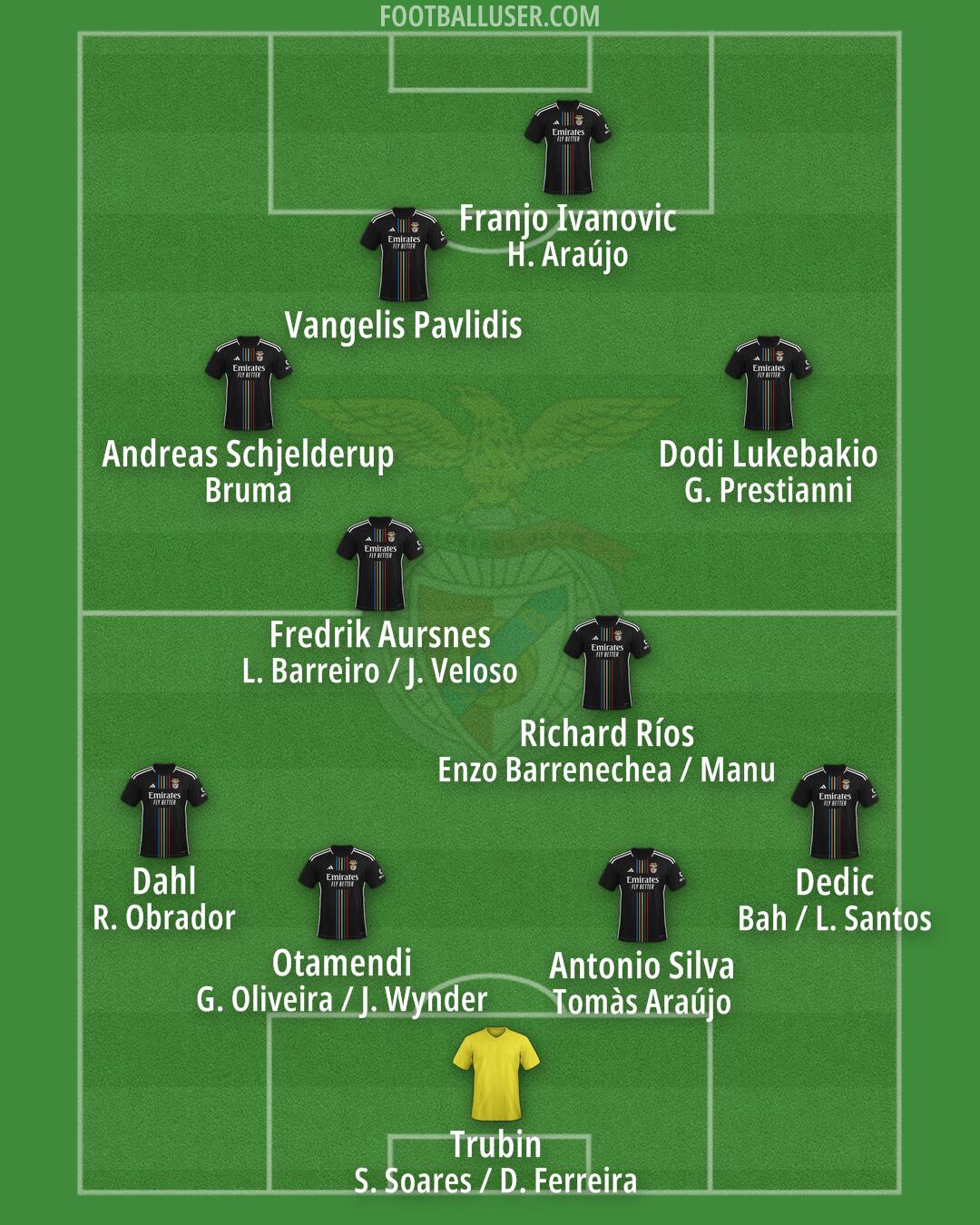 SL Benfica Formation 2025