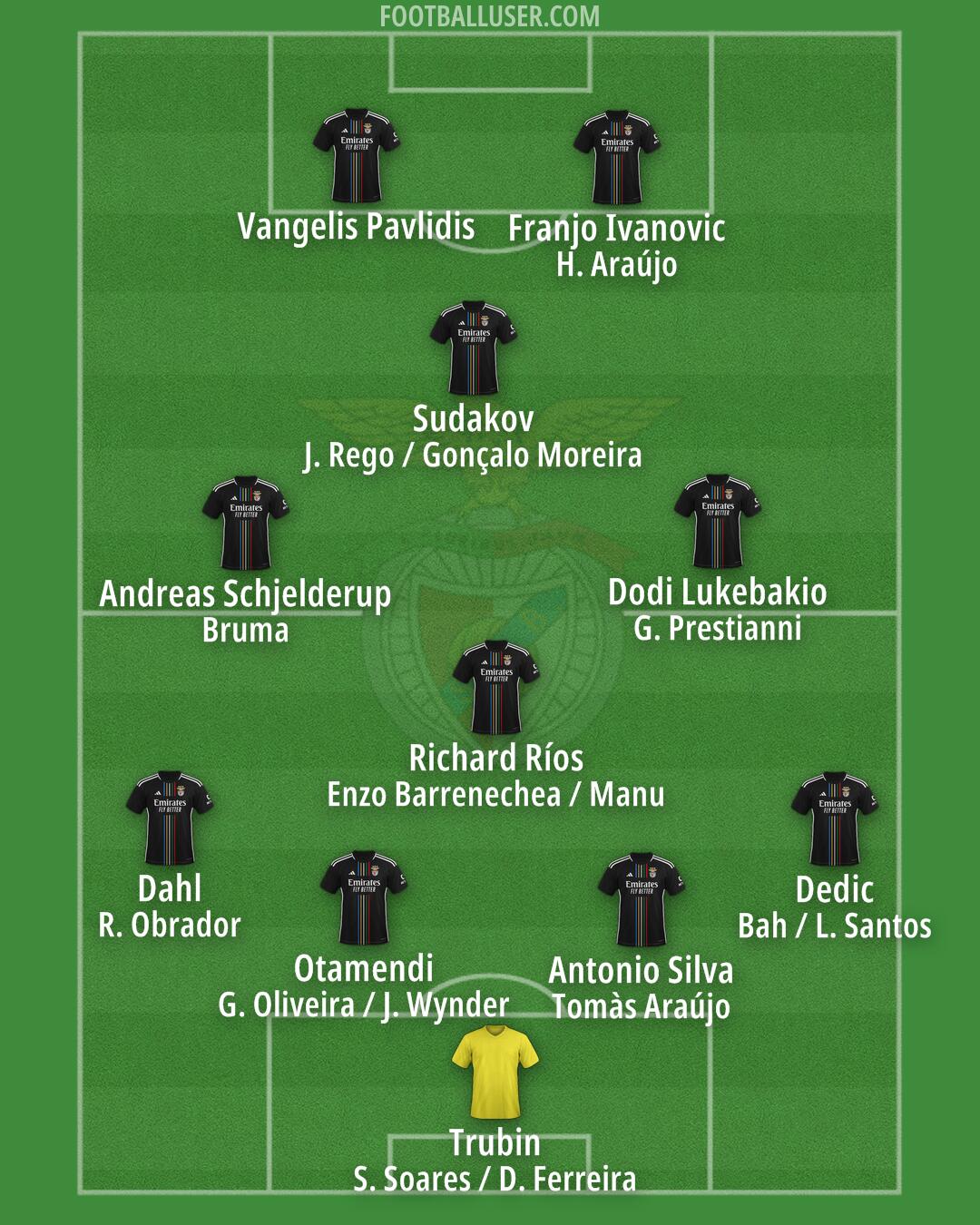 SL Benfica Formation 2025