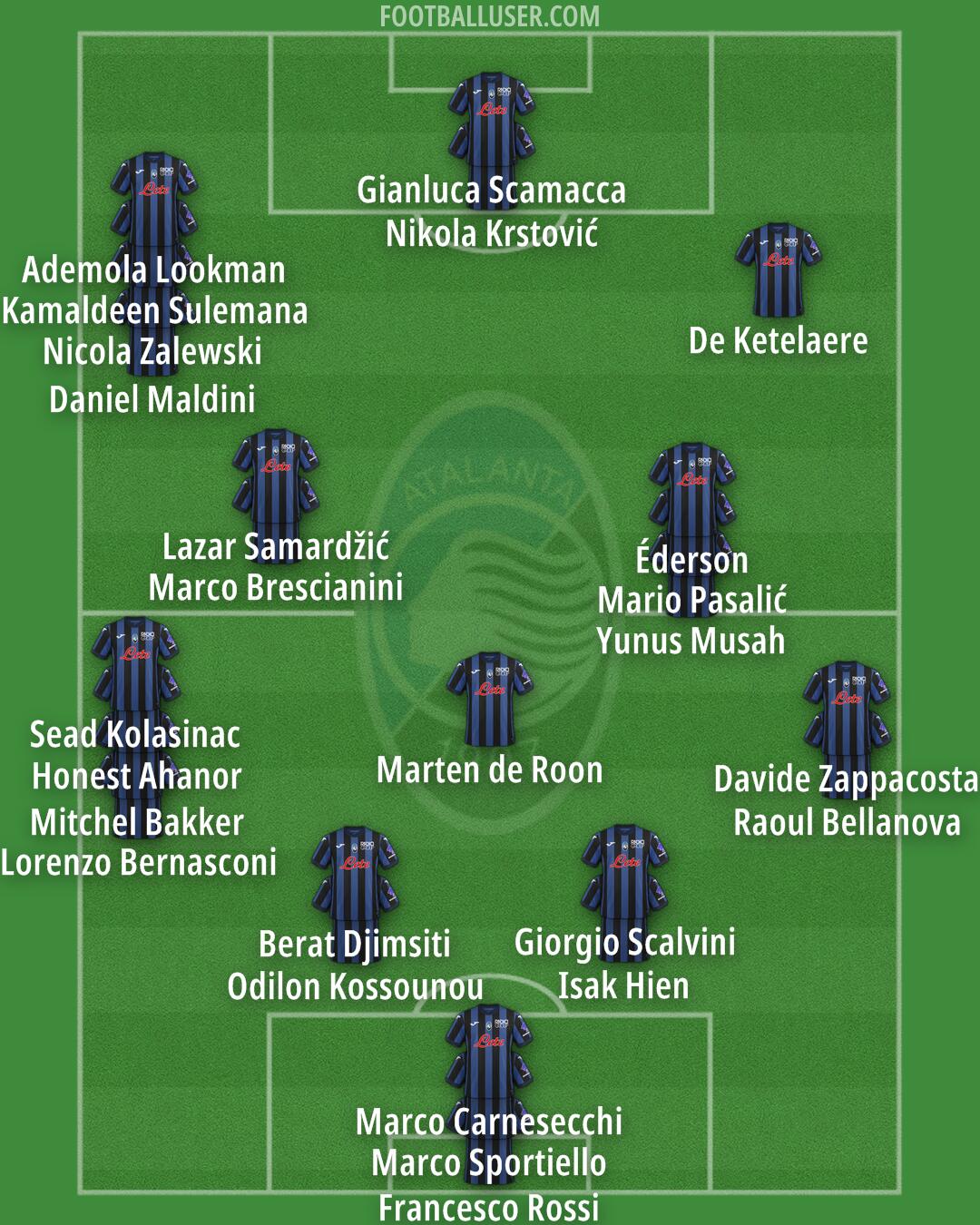 Atalanta Formation 2025