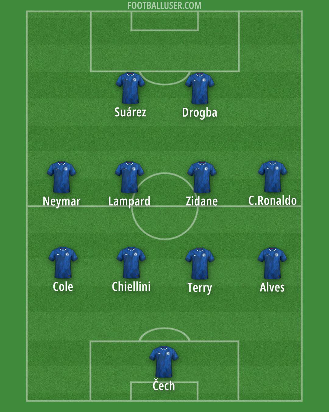 Chelsea Formation 2025