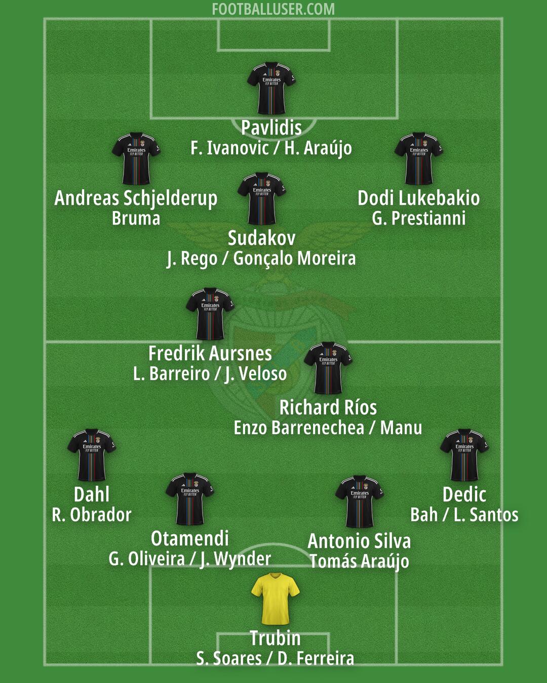 SL Benfica Formation 2025