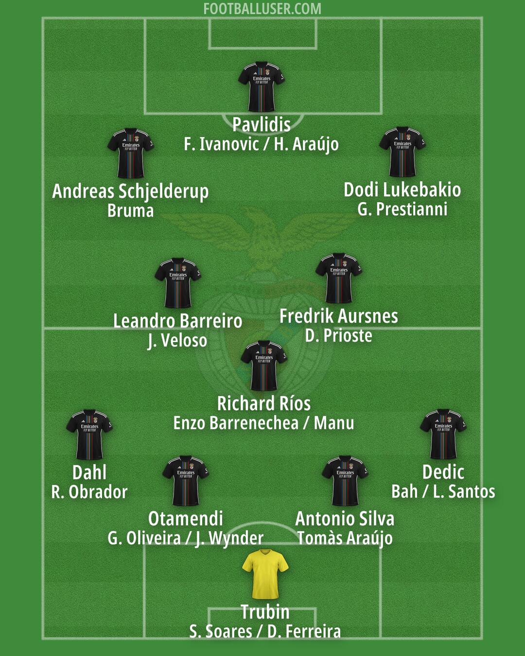 SL Benfica Formation 2025