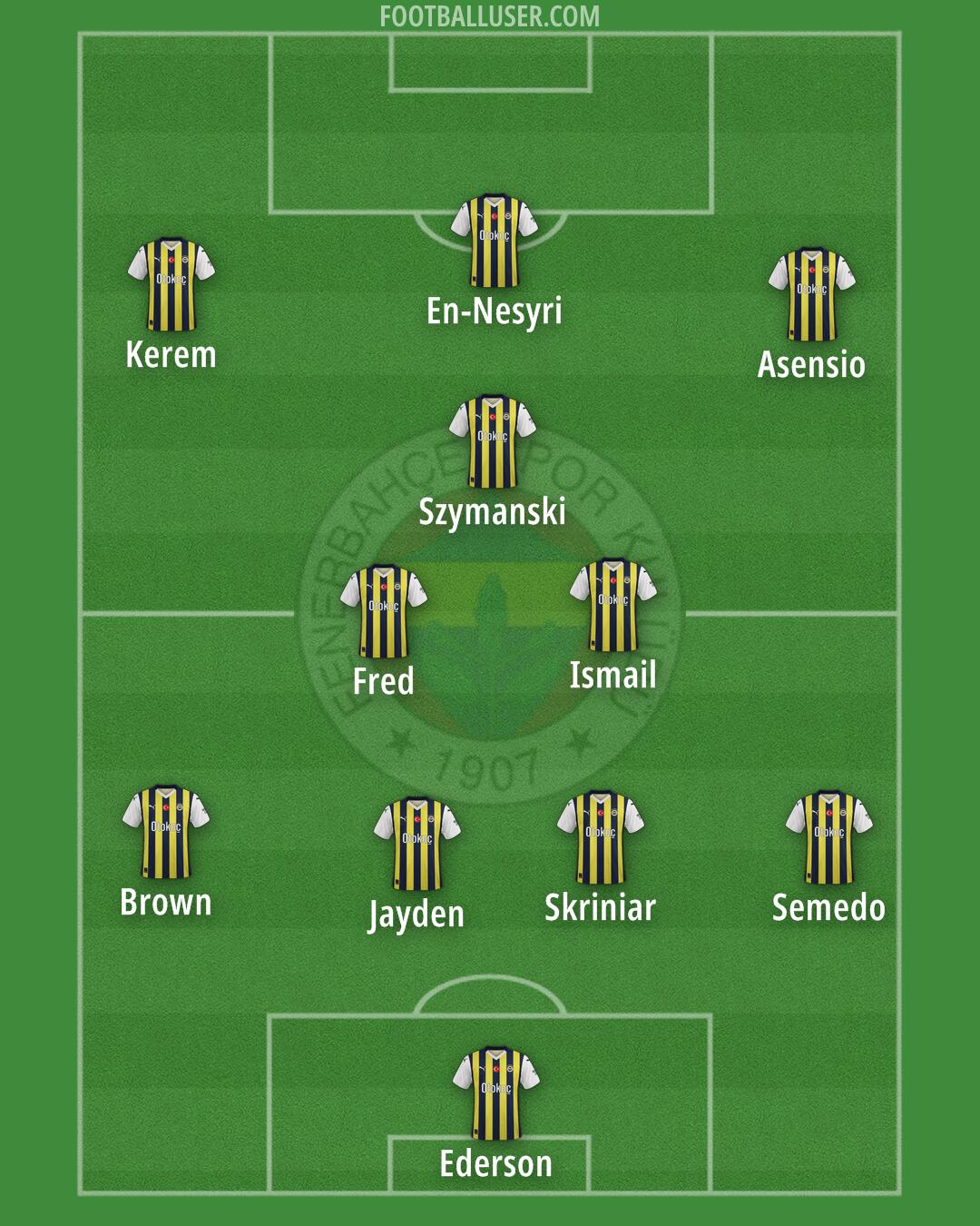 Fenerbahçe Formation 2025