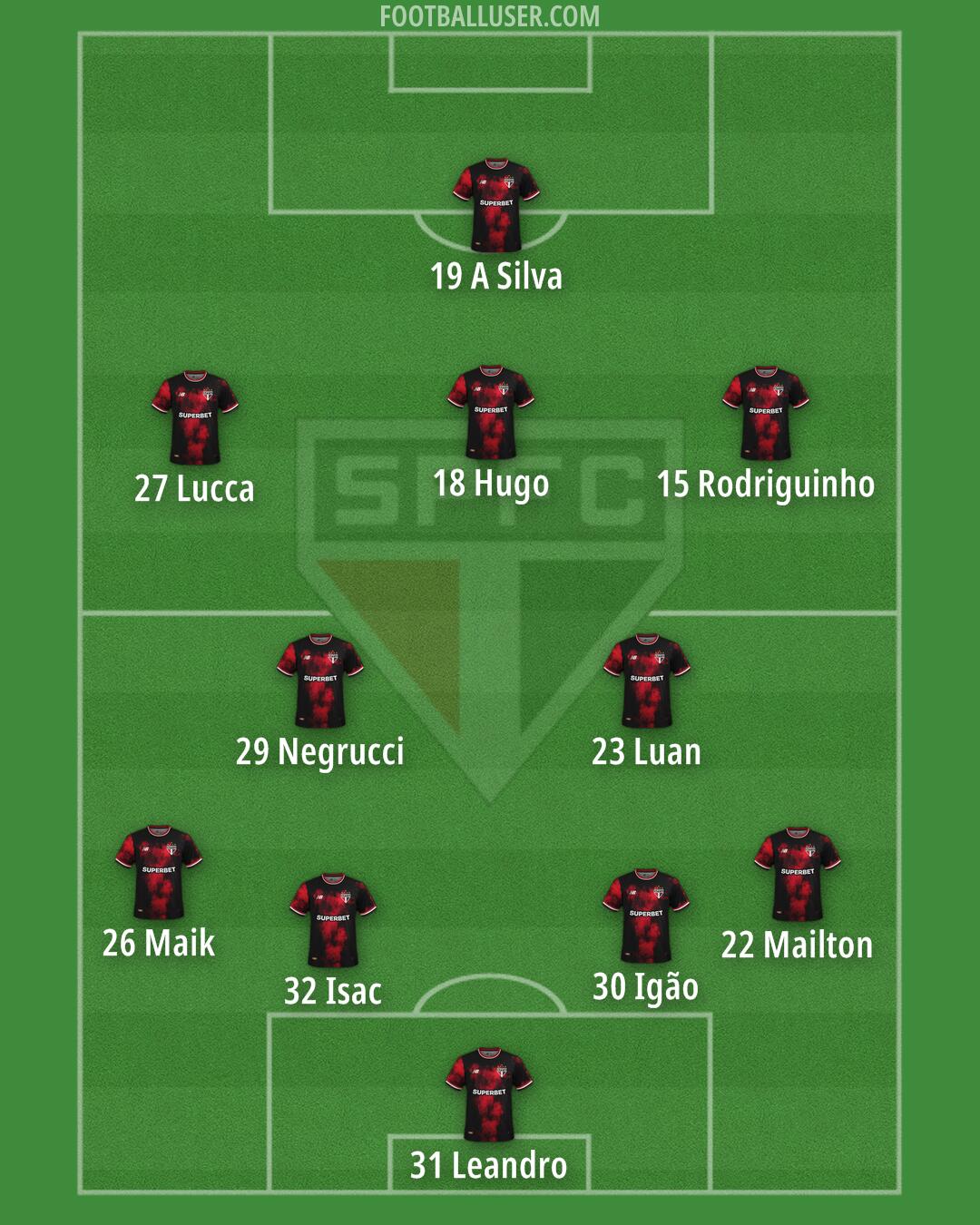 São Paulo Formation 2025