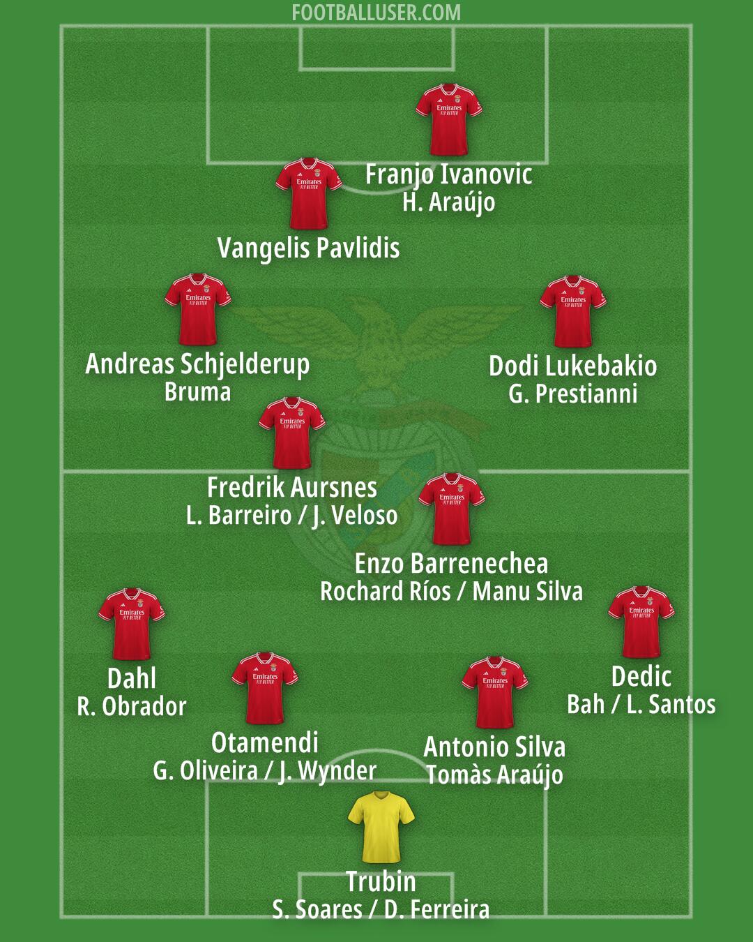 SL Benfica Formation 2025
