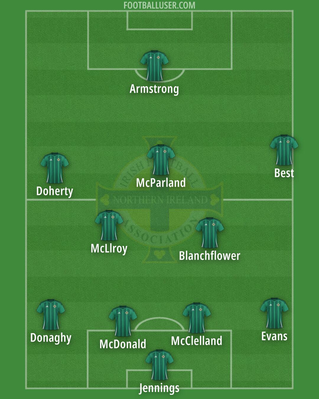 Northern Ireland Formation 2025