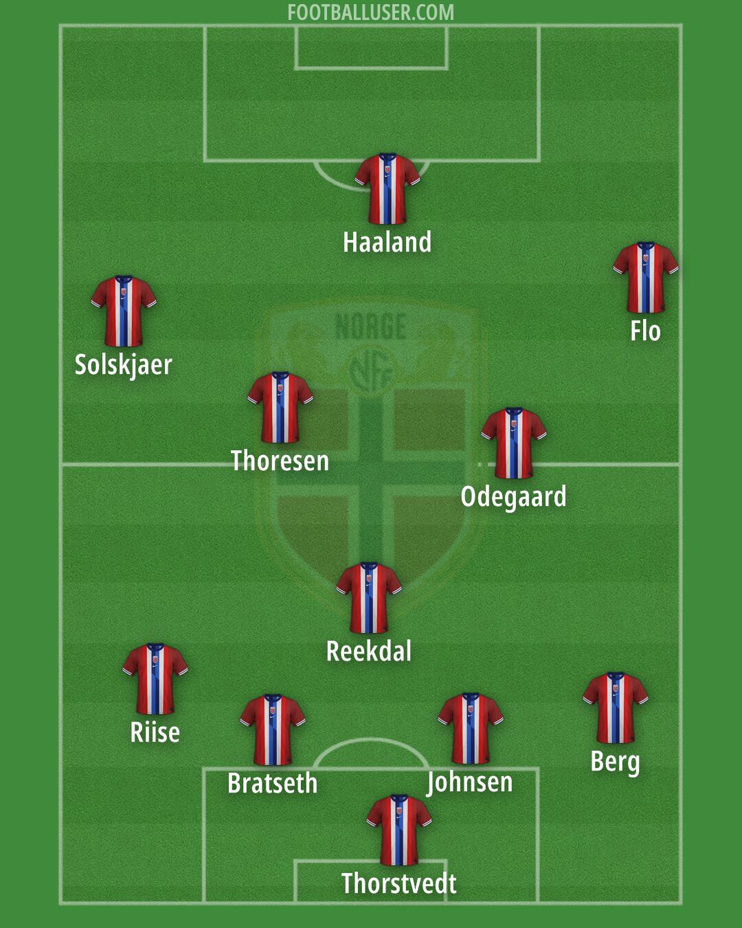 Norway Formation 2025