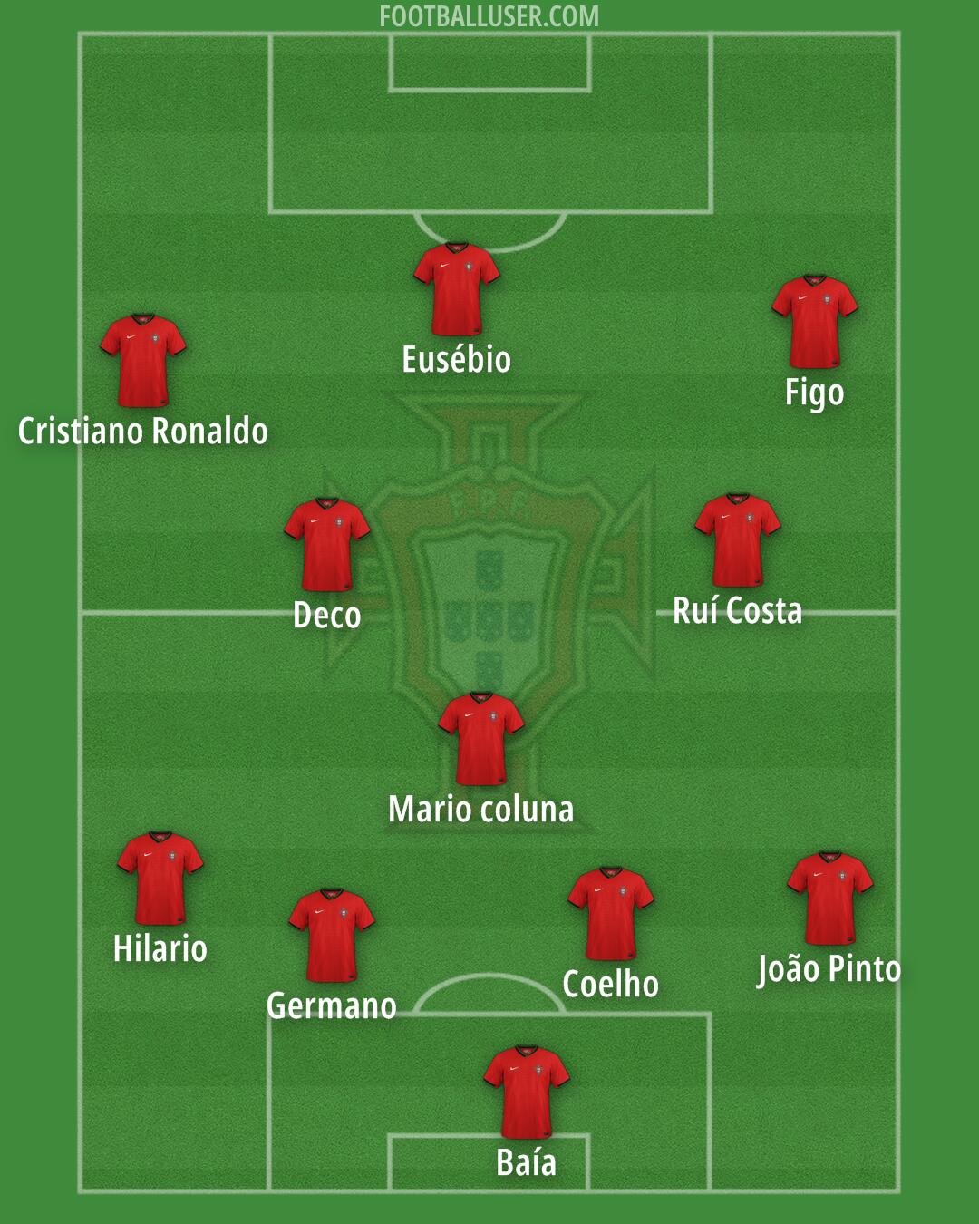 Portugal Formation 2025