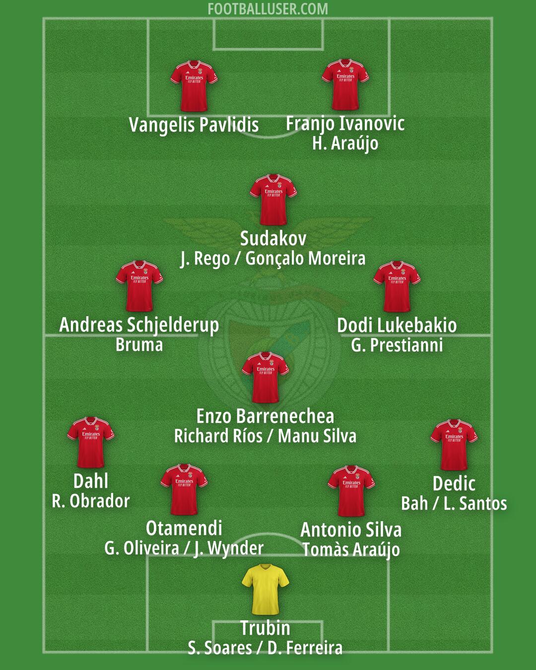 SL Benfica Formation 2025