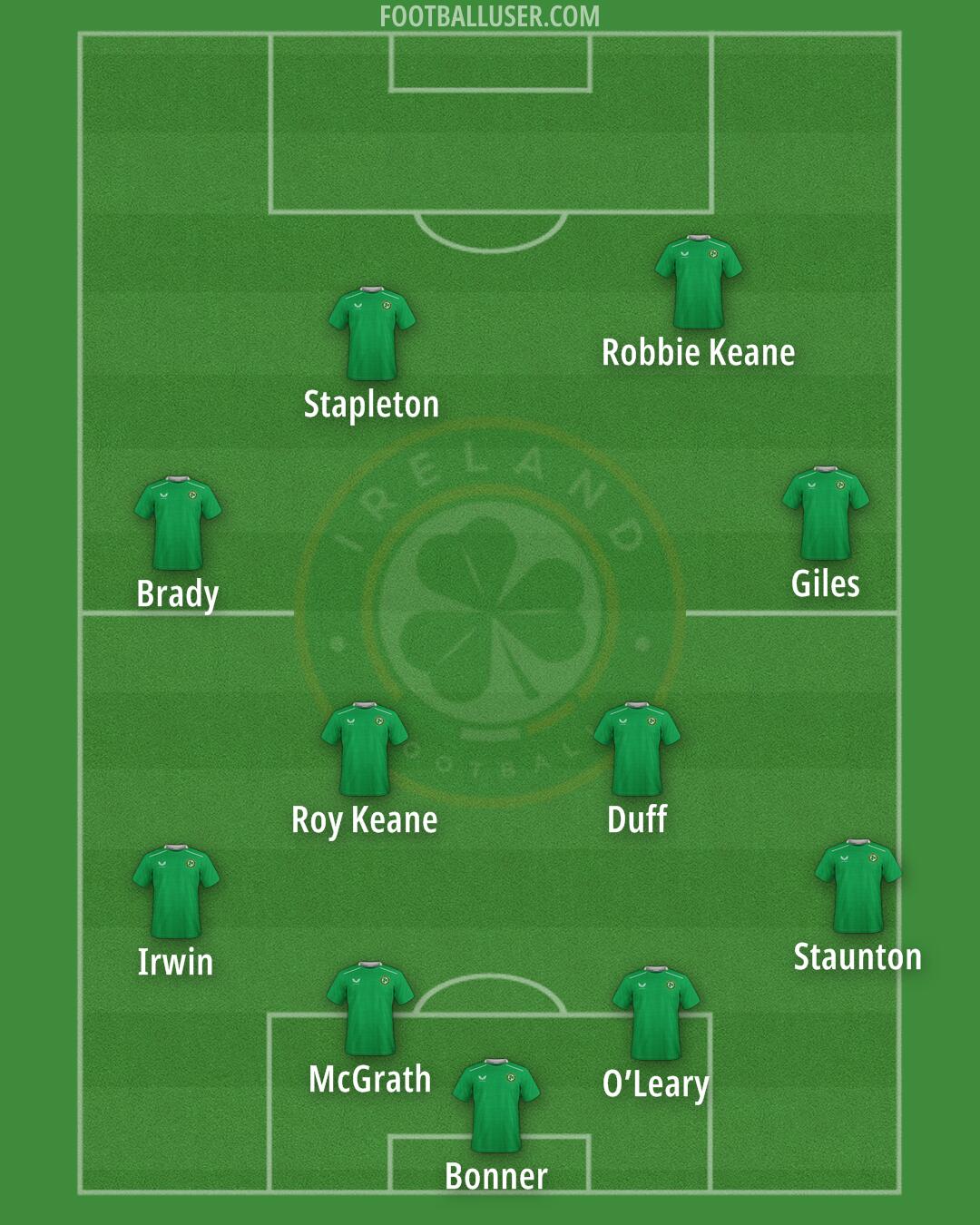 Republic of Ireland Formation 2025