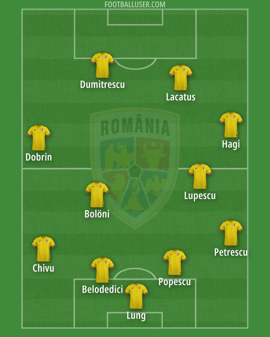 Romania Formation 2025