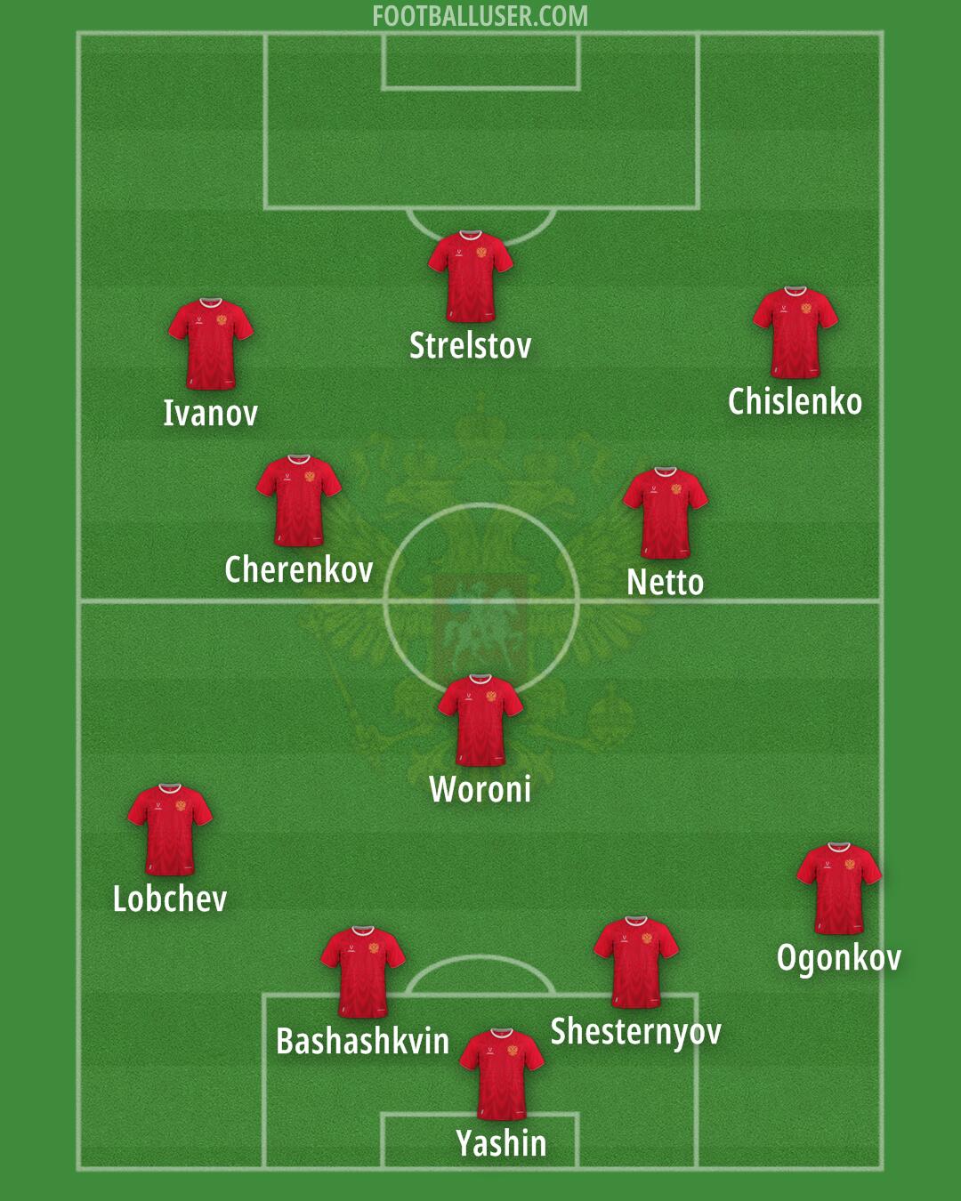 Russia Formation 2025