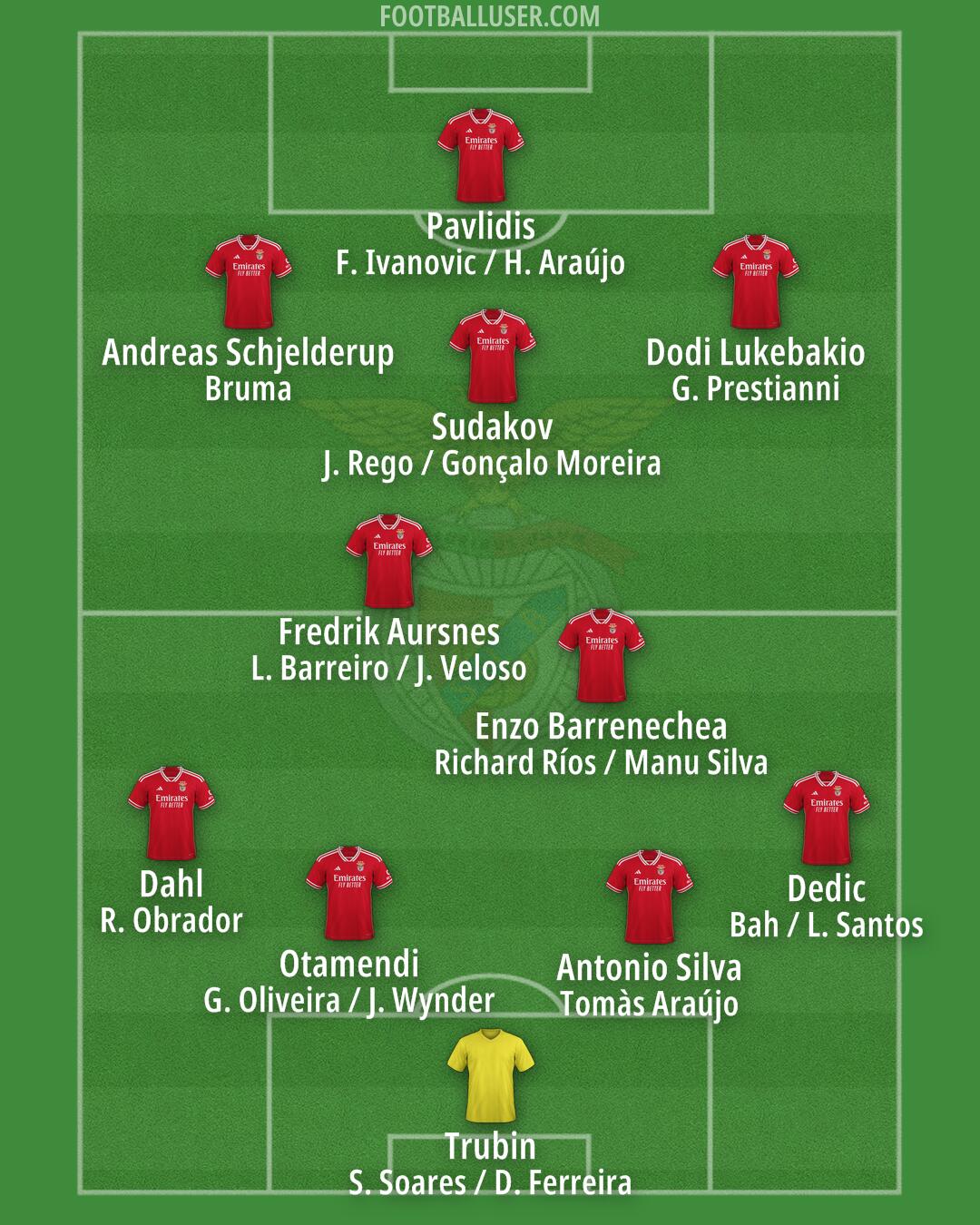 SL Benfica Formation 2025