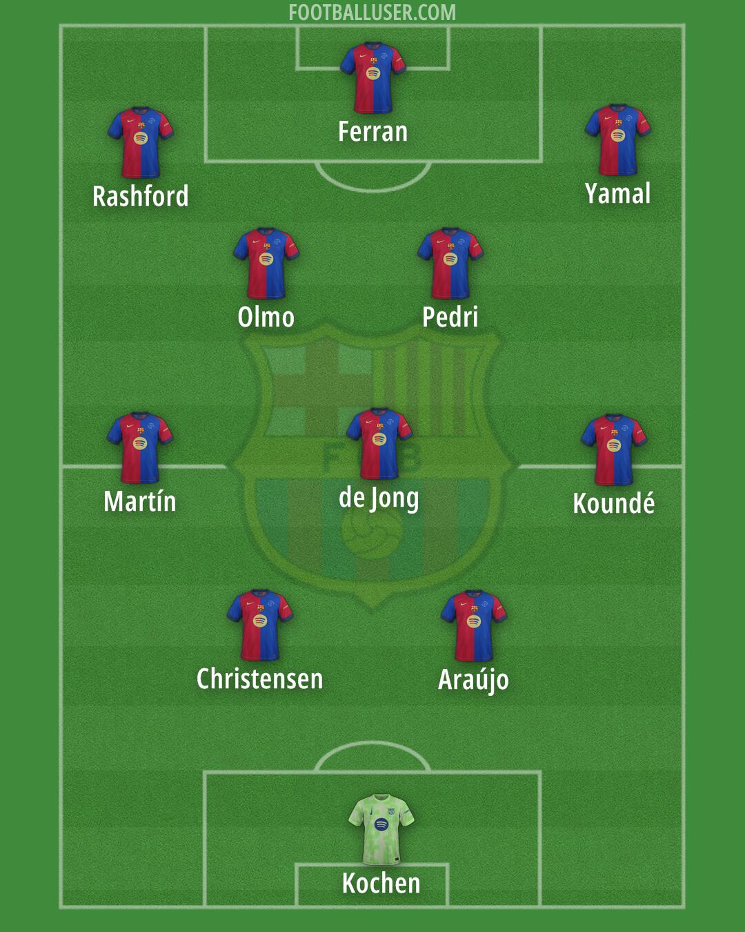 Barcelona Formation 2025